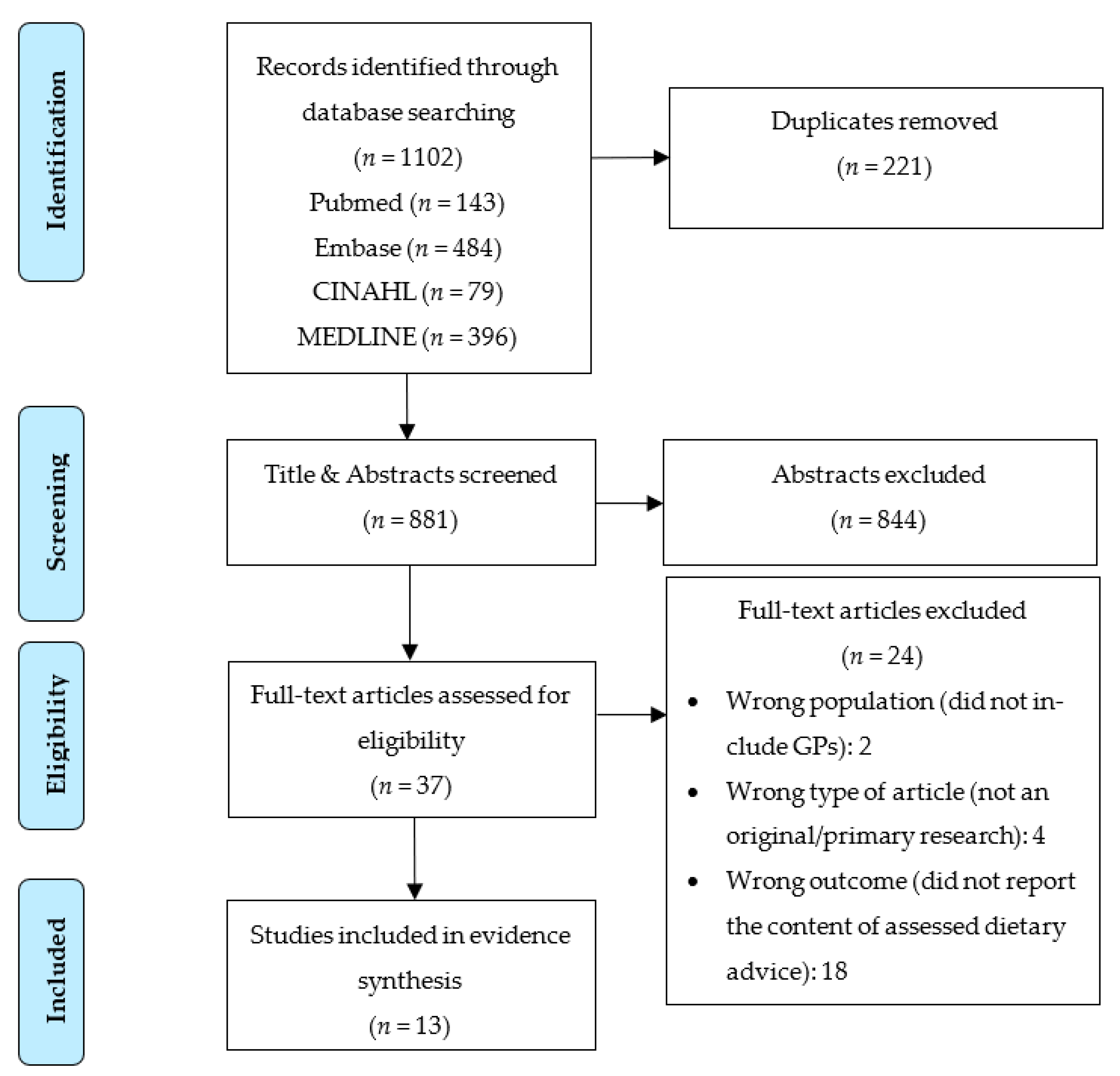 Nutrients 15 02920 g001