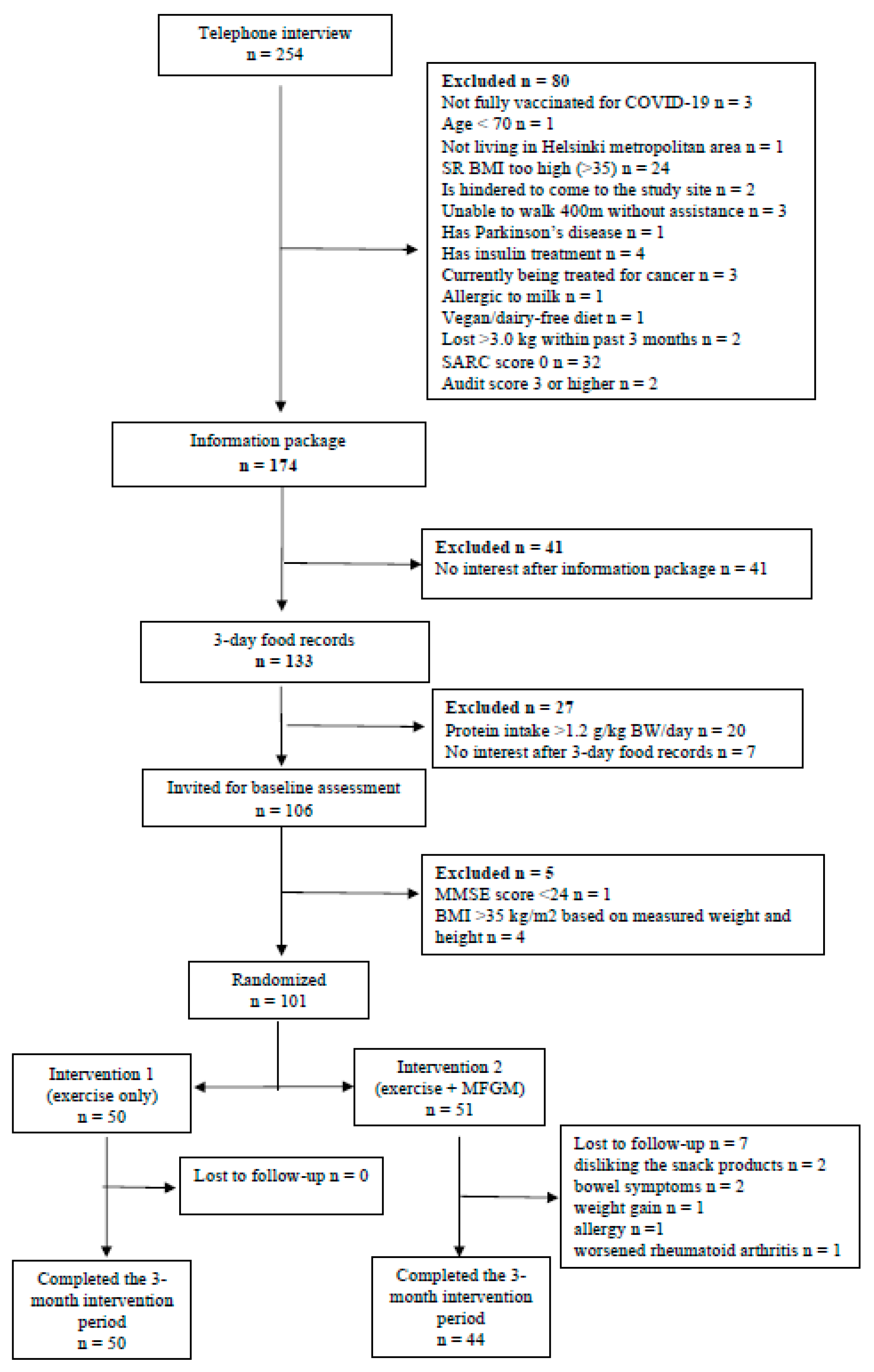 Nutrients 15 02922 g001