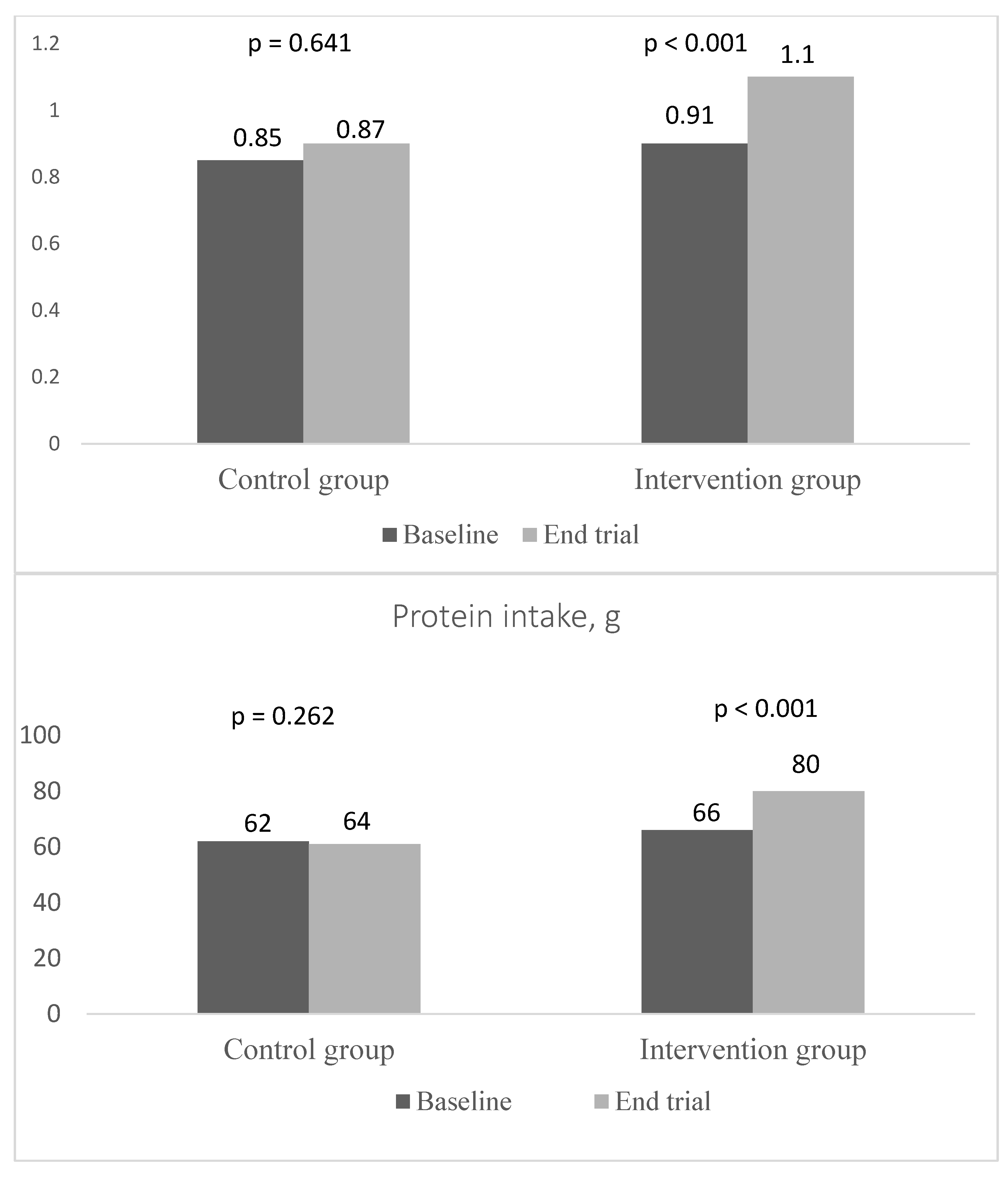Nutrients 15 02922 g002
