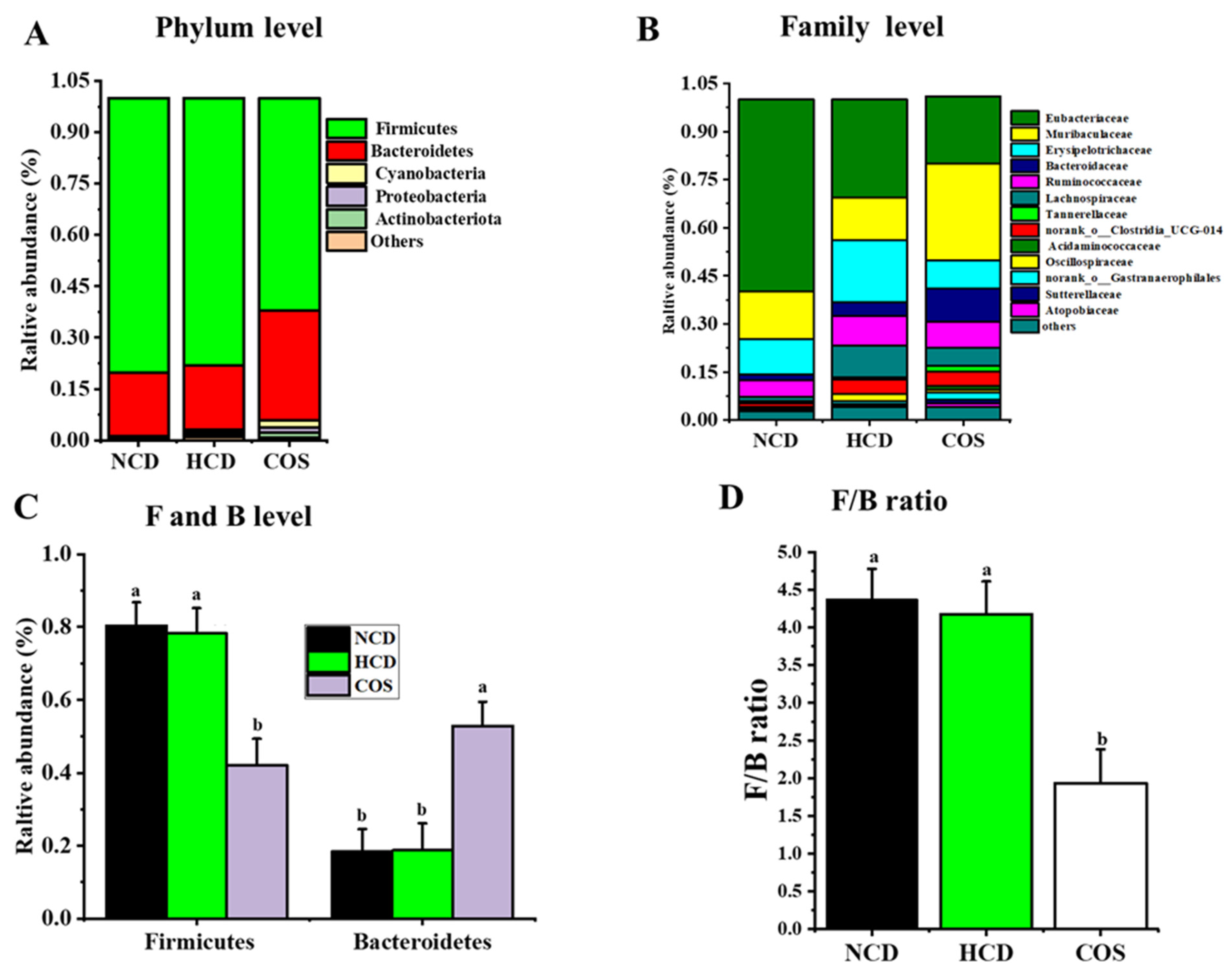 Nutrients 15 02923 g002