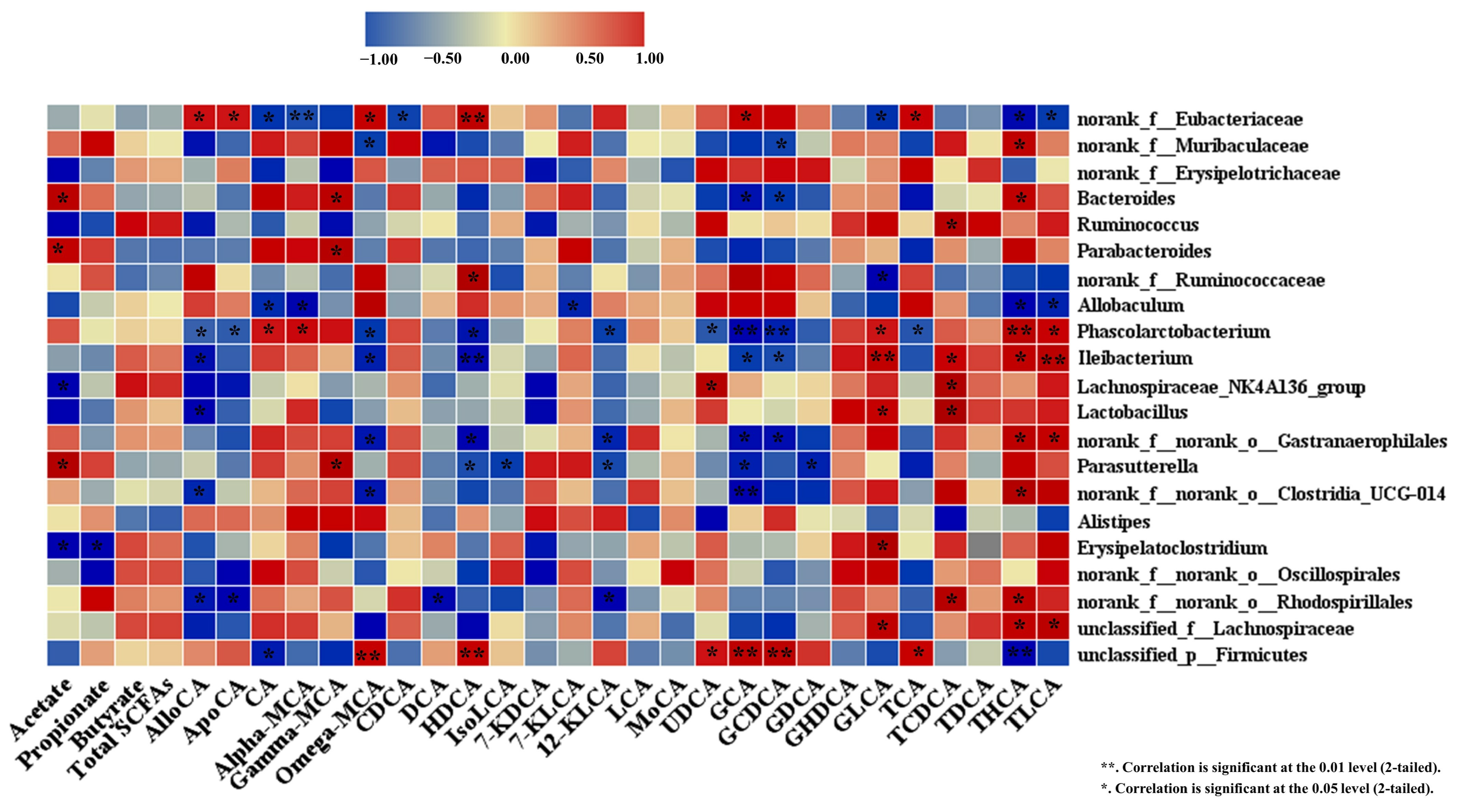 Nutrients 15 02923 g004