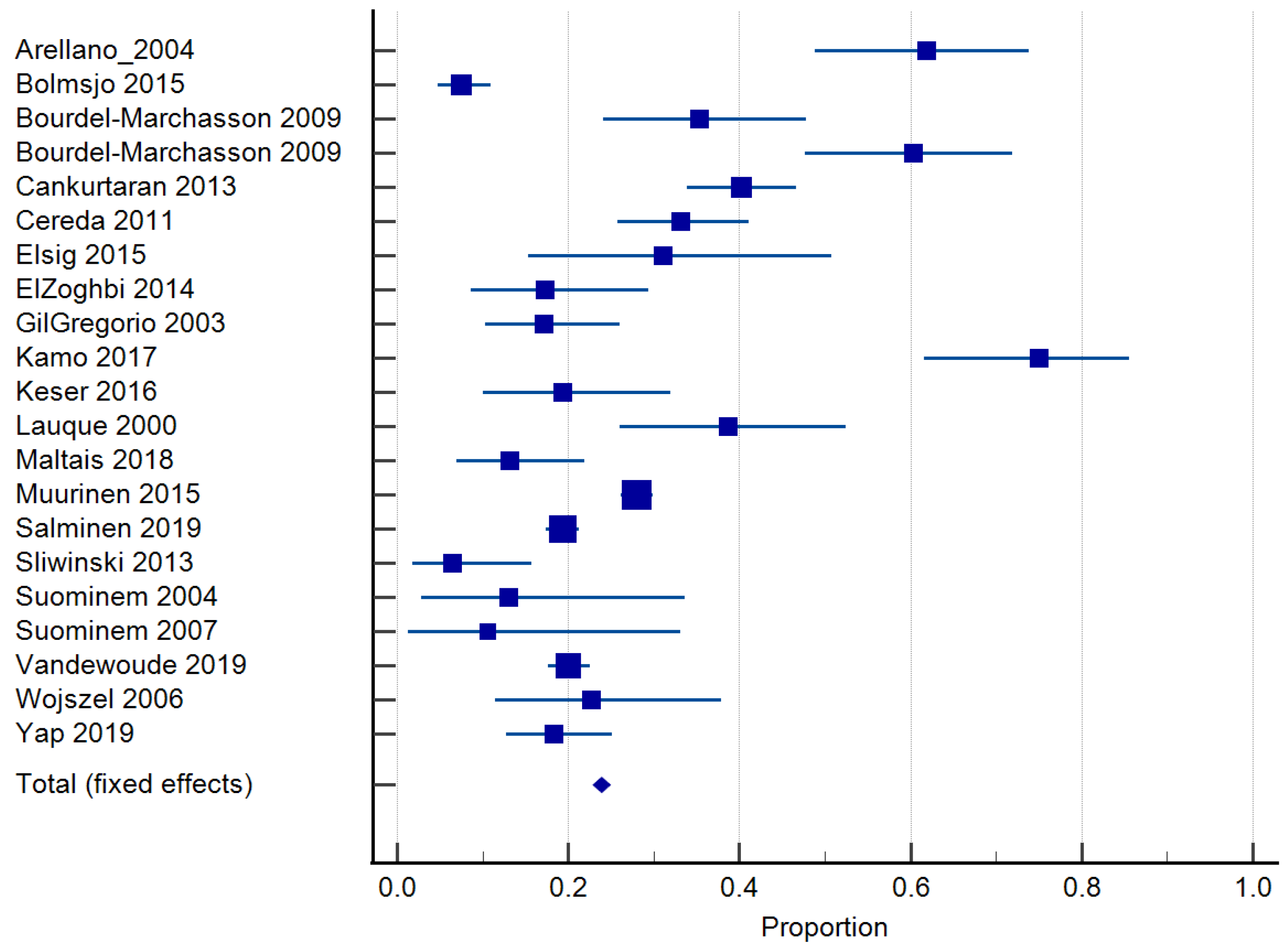 Nutrients 15 02927 g003