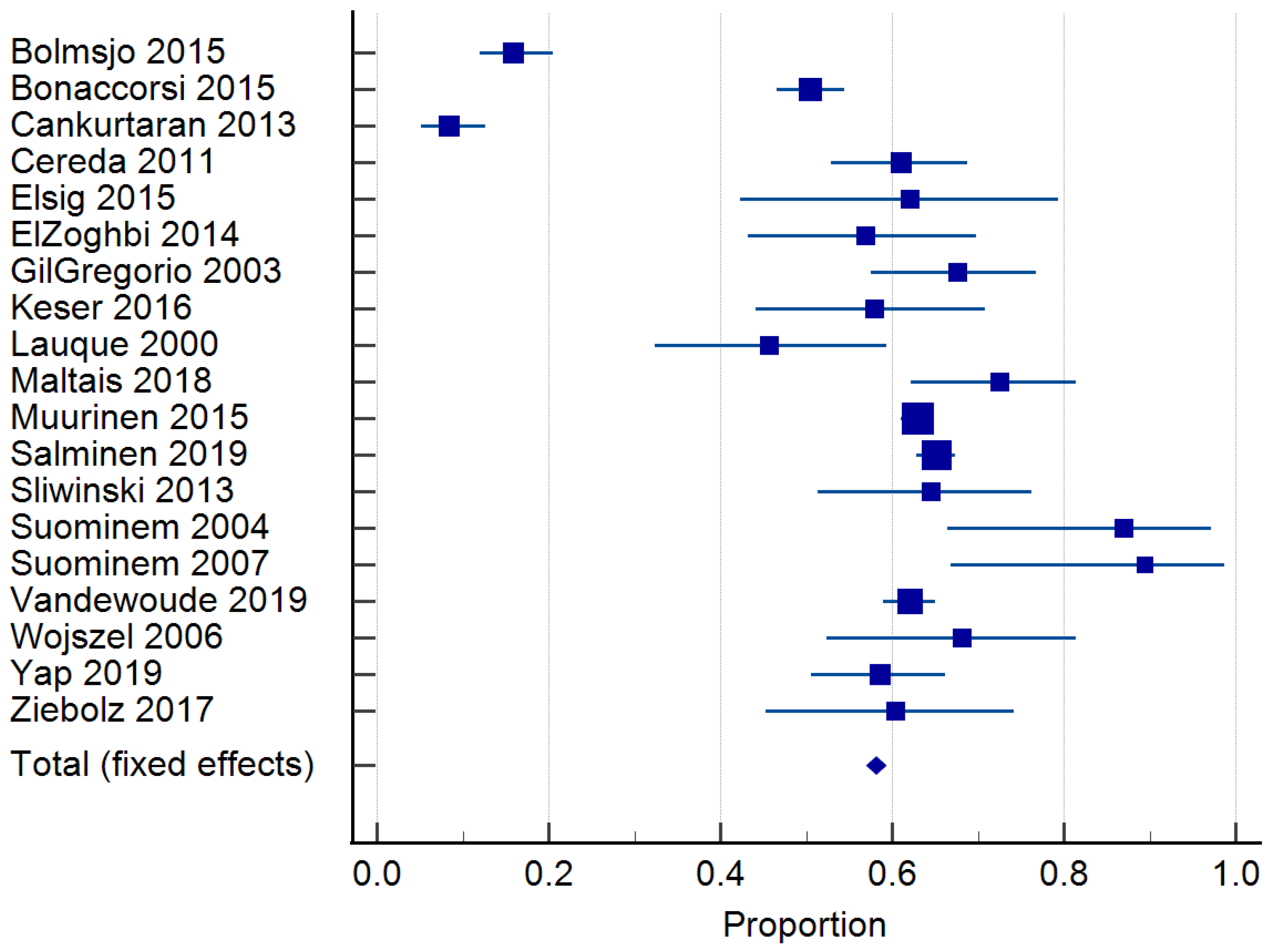 Nutrients 15 02927 g004