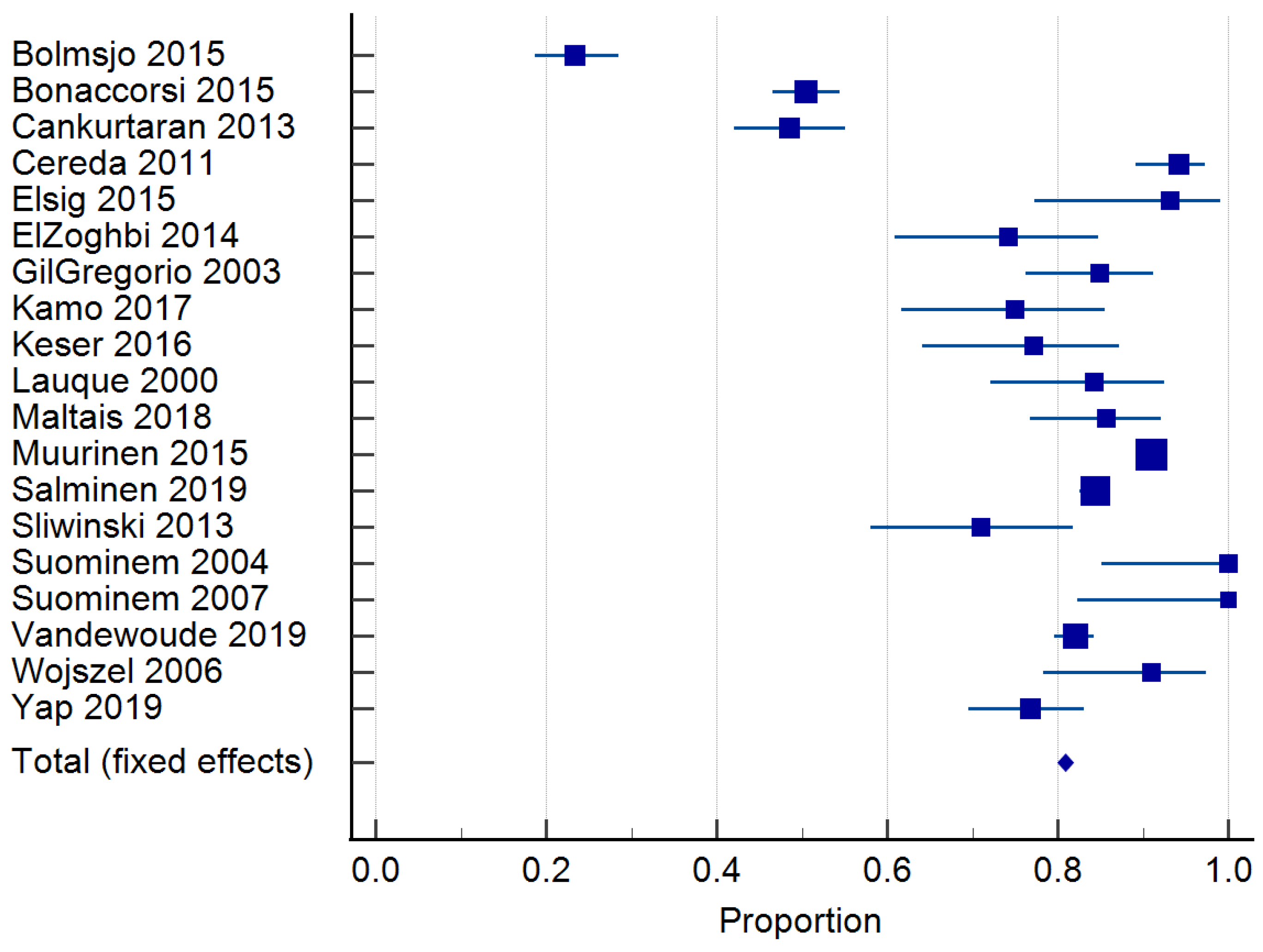 Nutrients 15 02927 g005