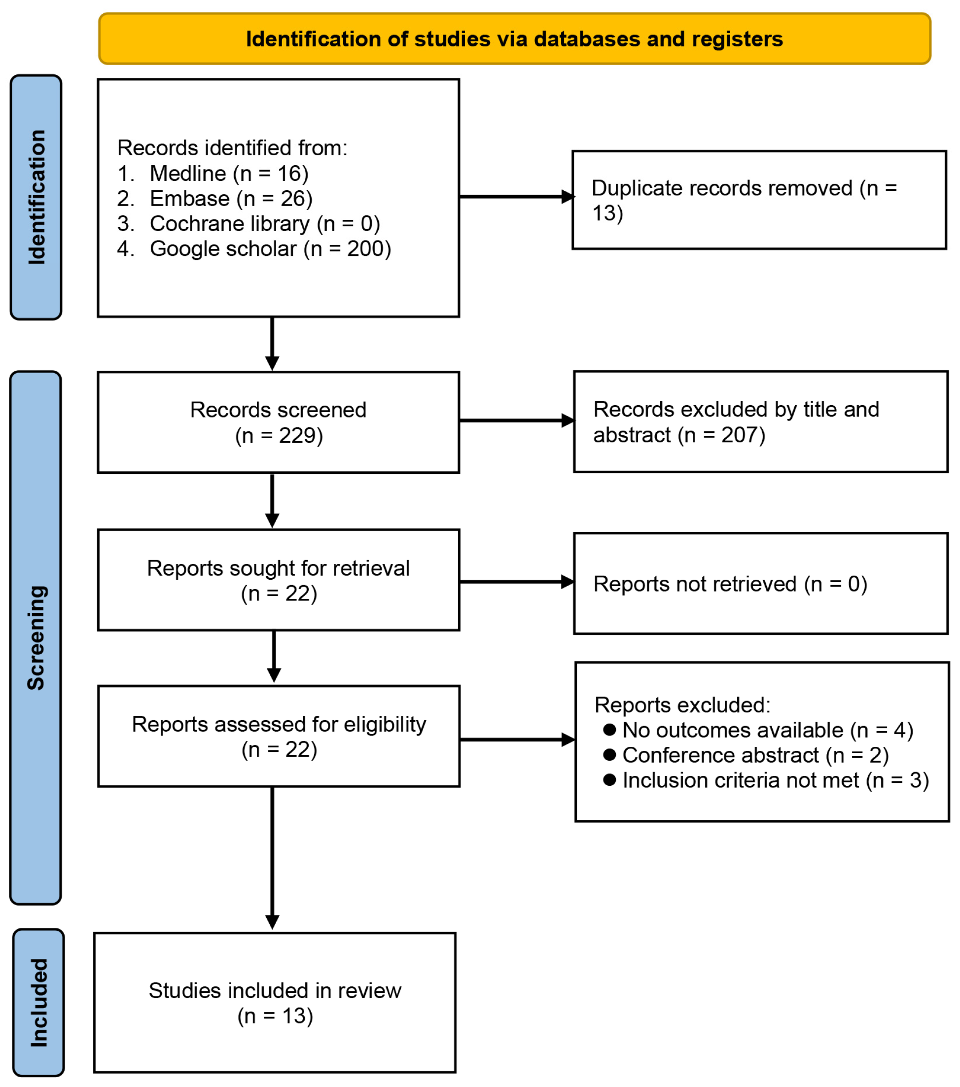 Nutrients 15 02929 g001