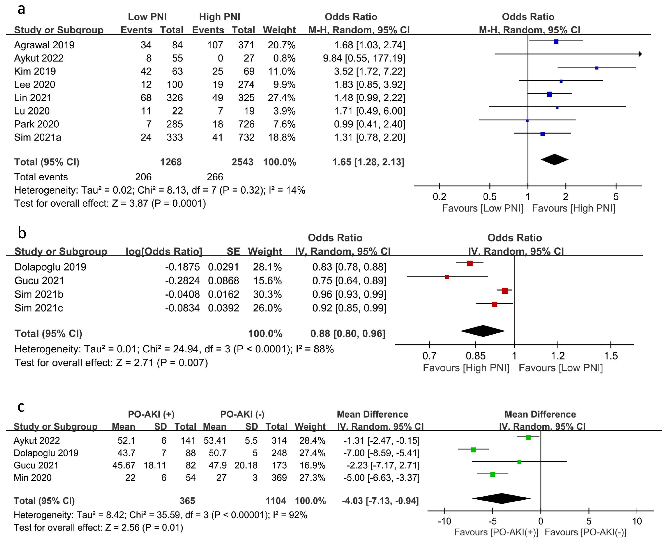 Nutrients 15 02929 g003