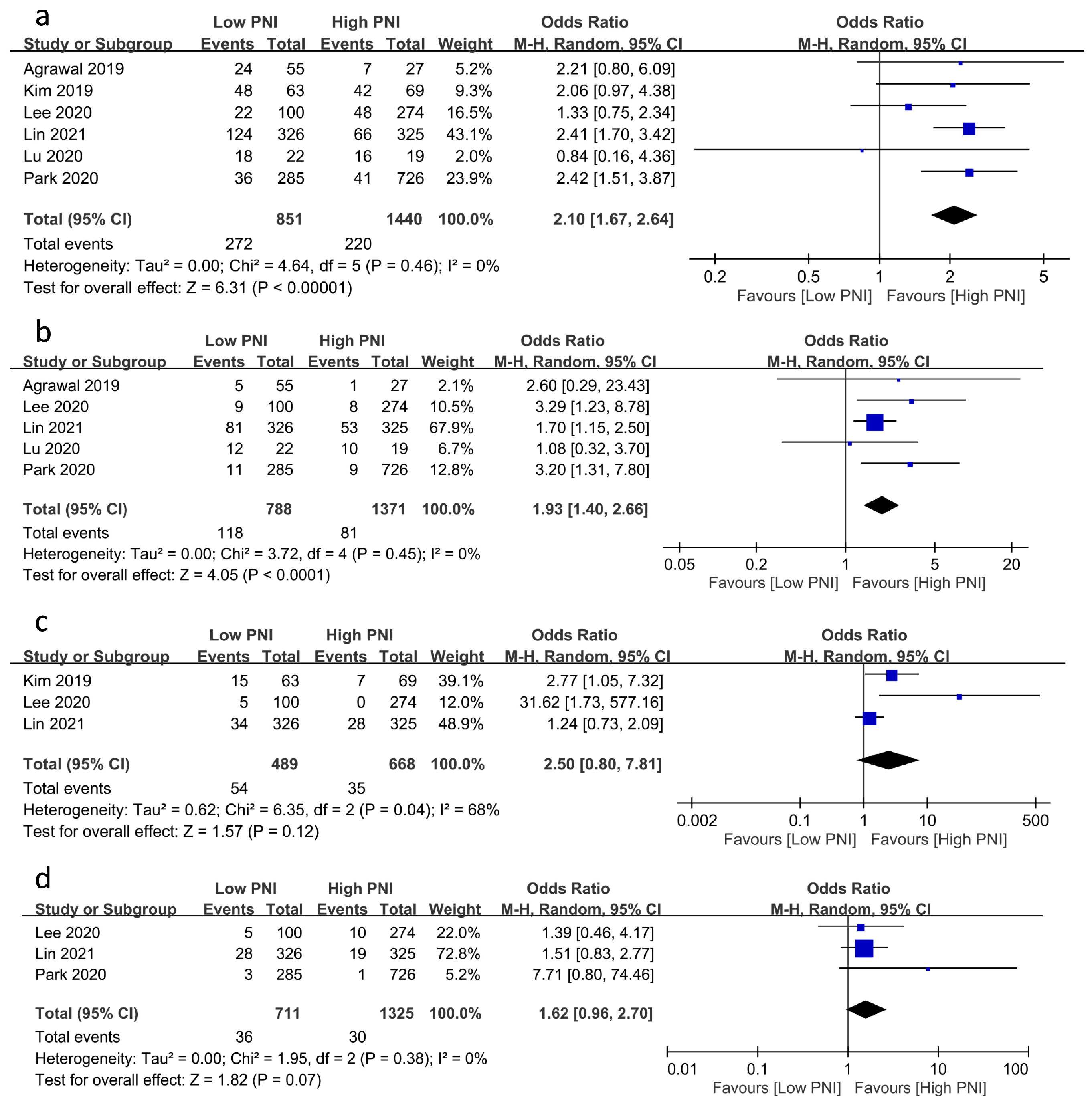 Nutrients 15 02929 g004