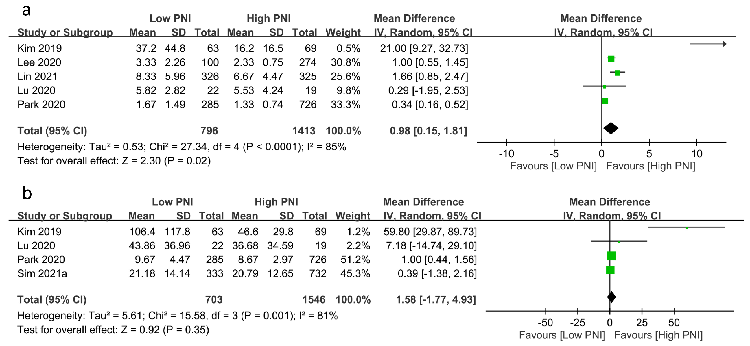 Nutrients 15 02929 g005