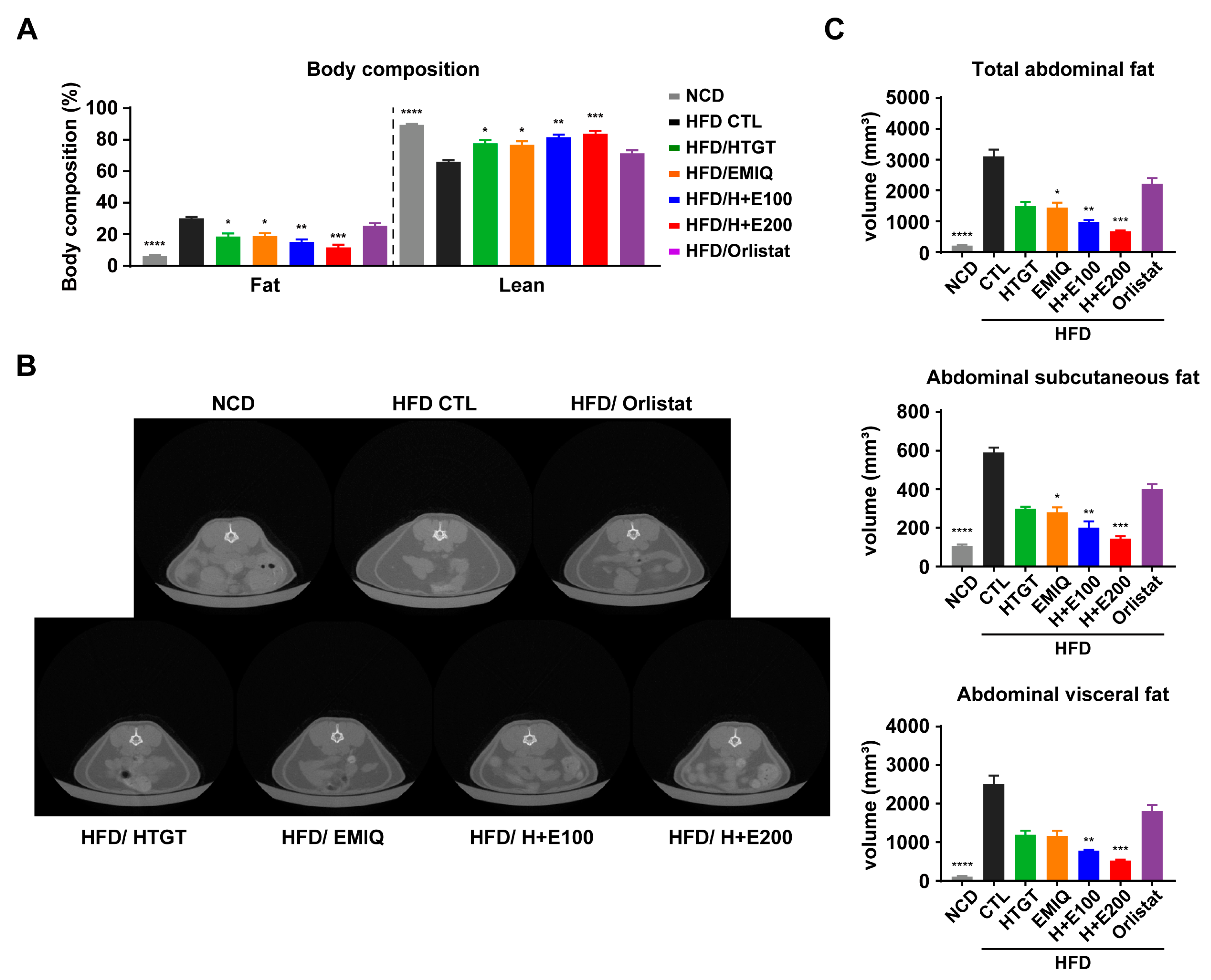 Nutrients 15 02931 g002