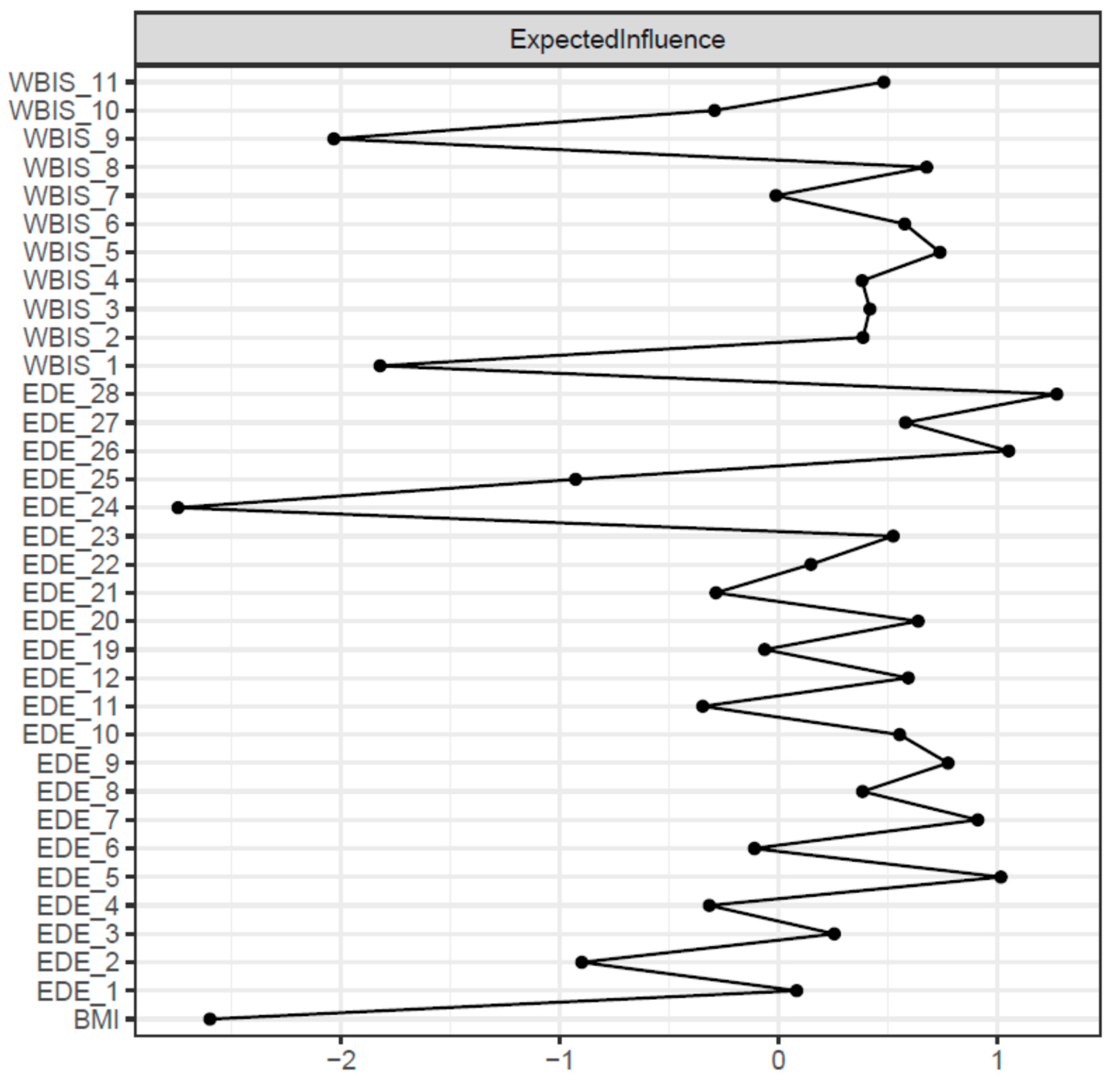 Nutrients 15 02932 g002