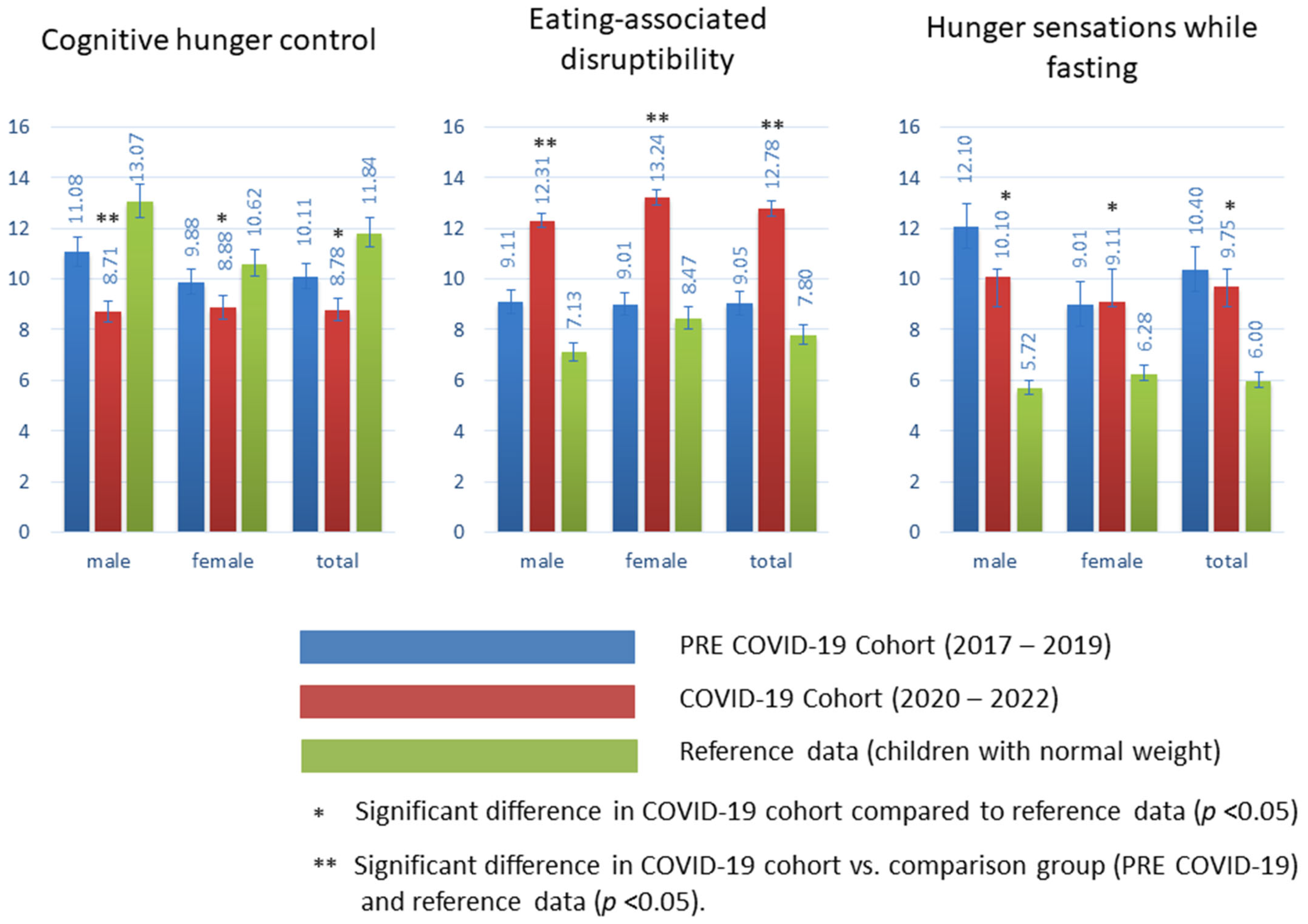 Nutrients 15 02936 g001