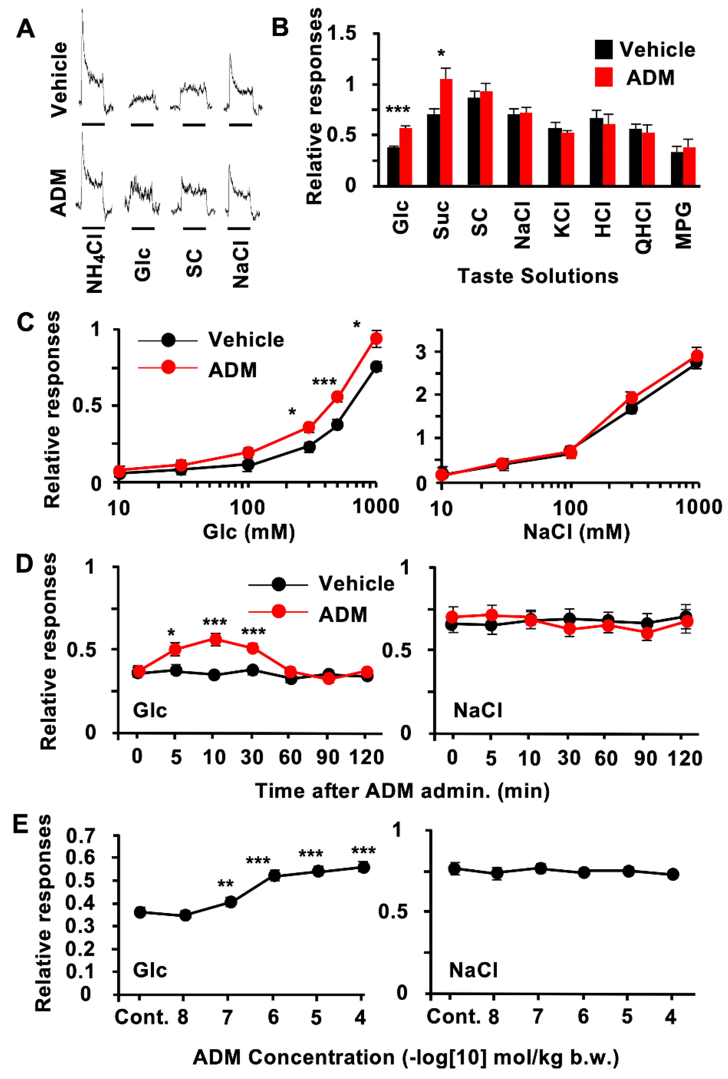 Nutrients 15 02941 g002