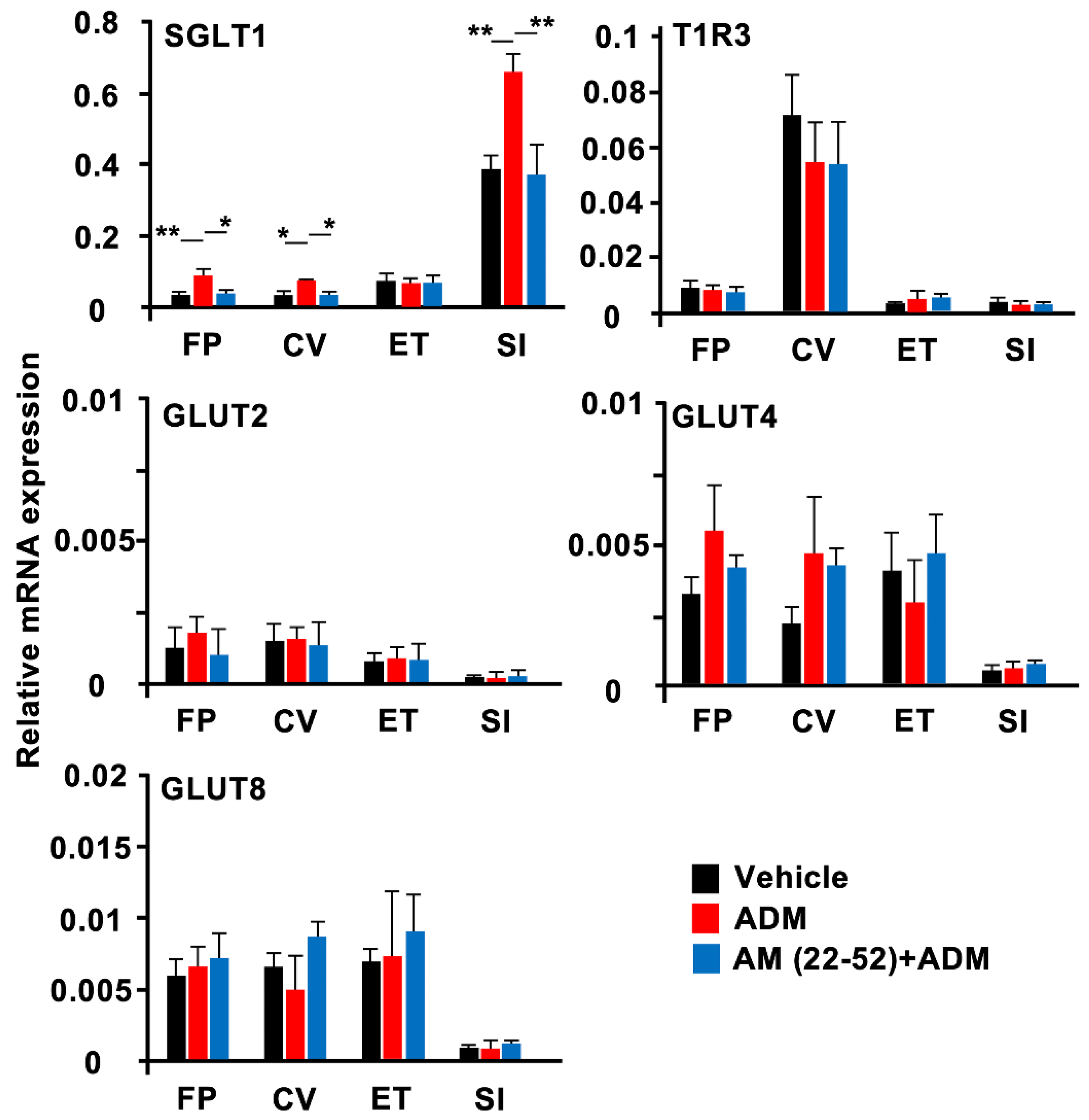 Nutrients 15 02941 g007