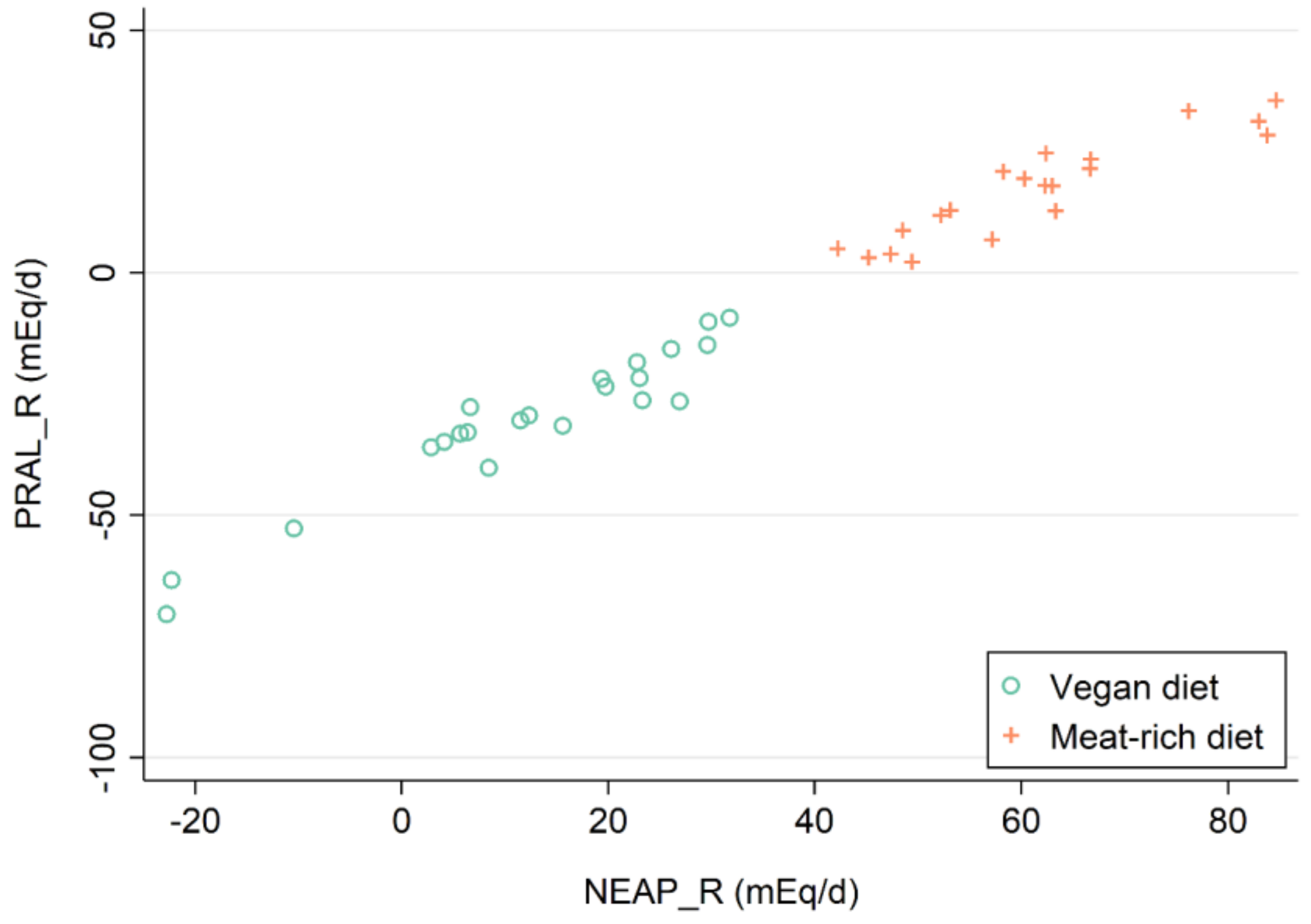 Nutrients 15 02942 g002