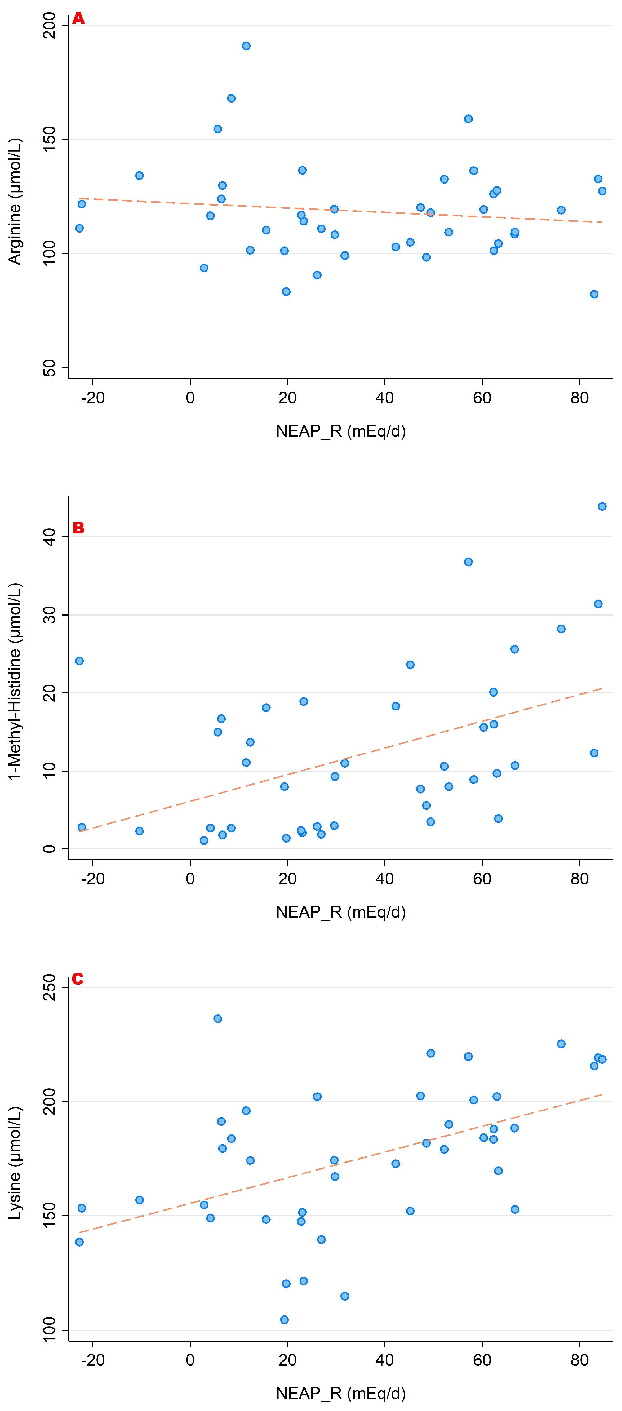 Nutrients 15 02942 g007