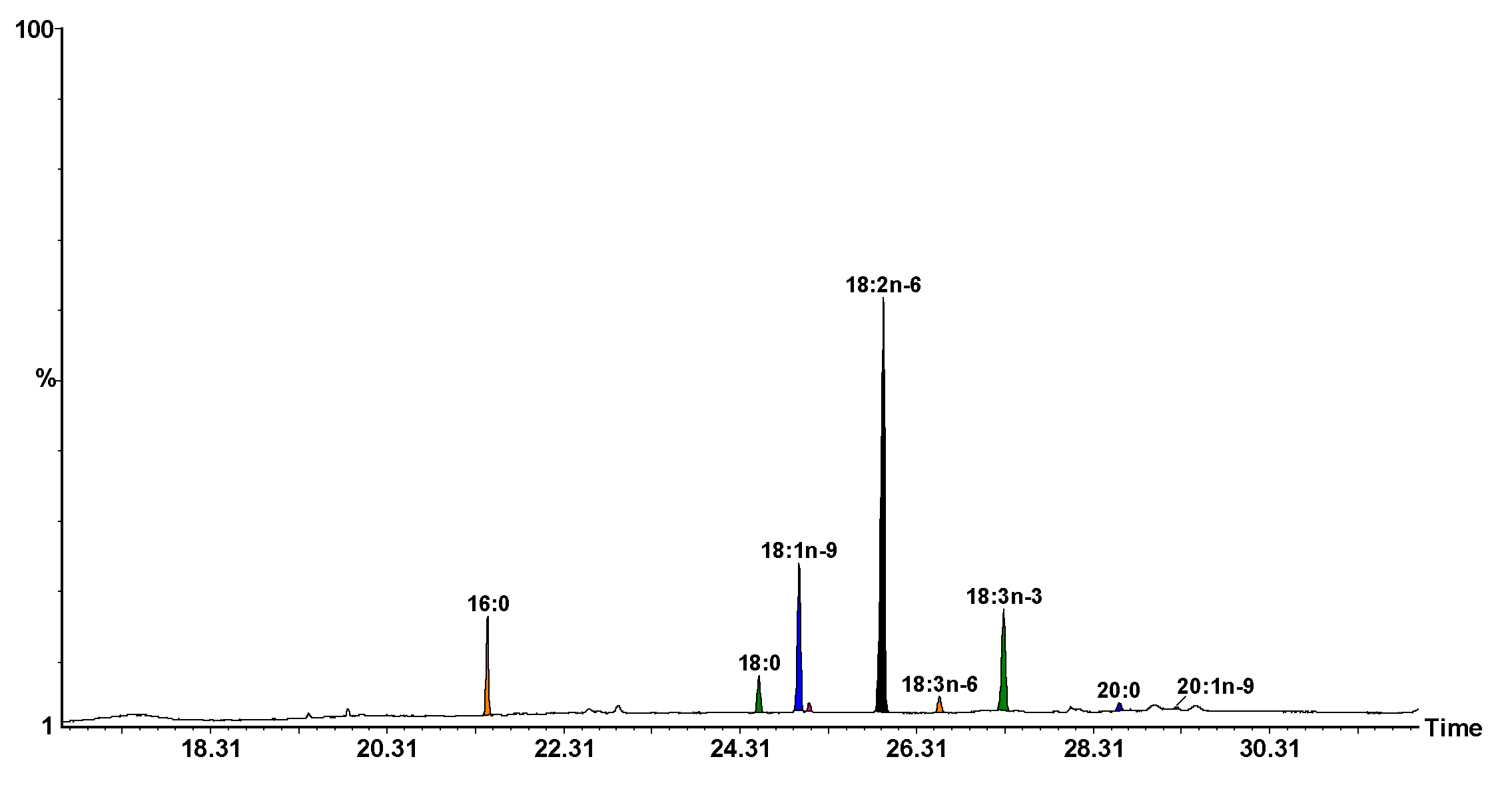 Nutrients 15 02944 g002
