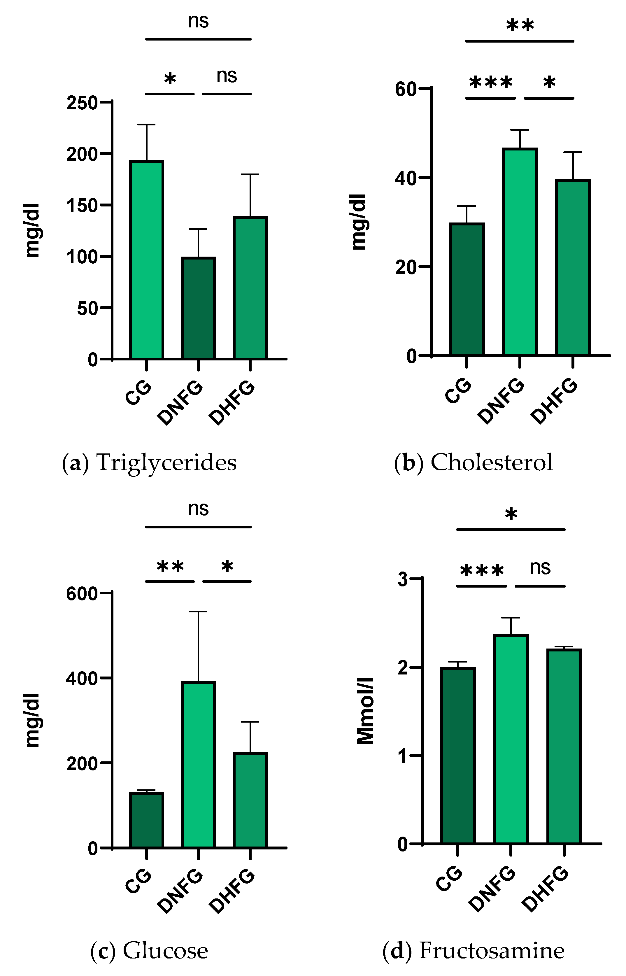 Nutrients 15 02944 g003