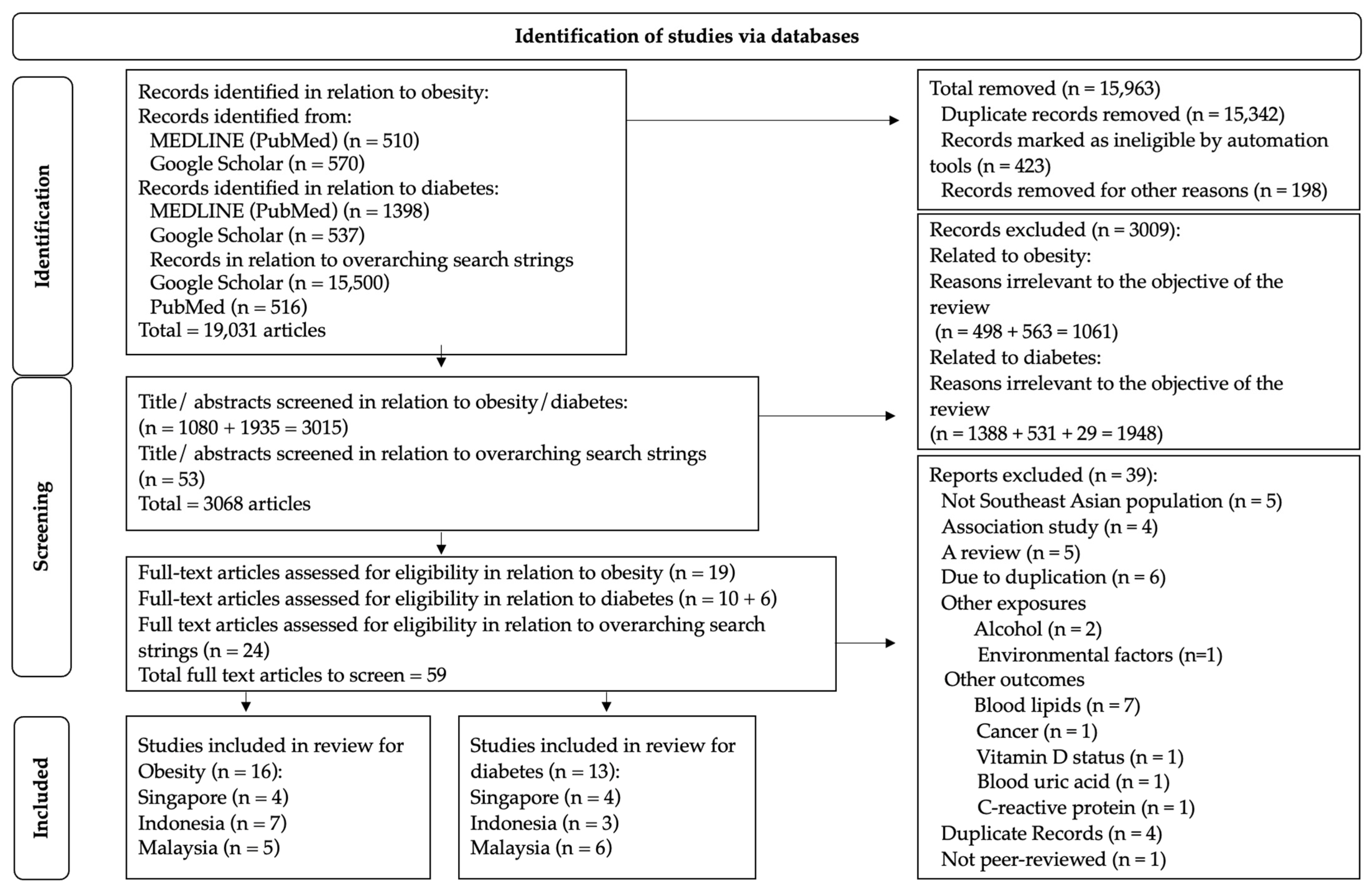 Nutrients 15 02948 g001