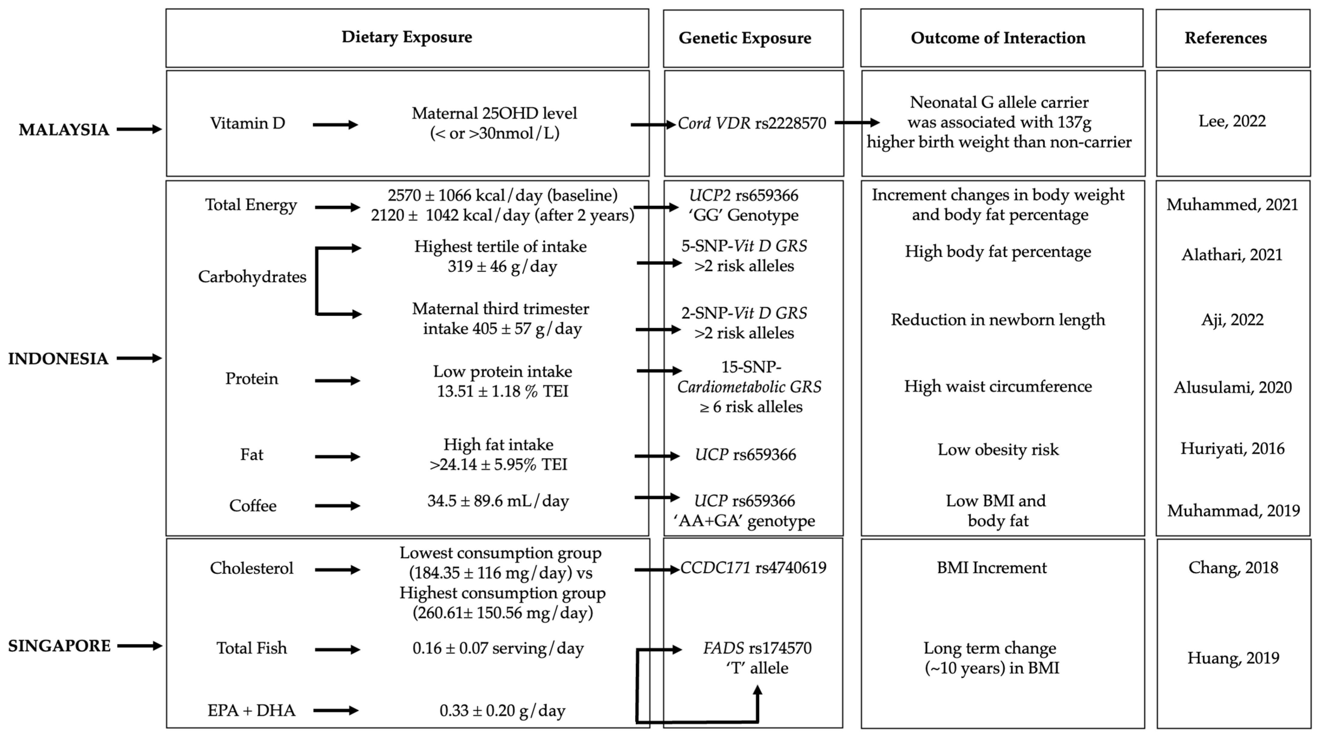 Nutrients 15 02948 g002