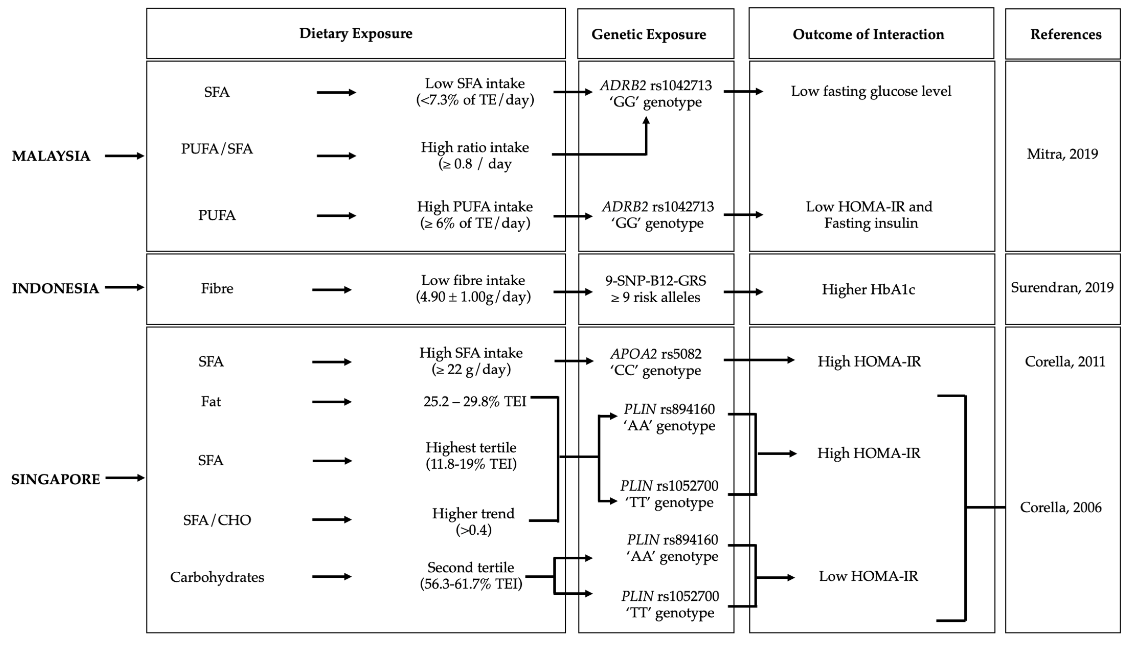 Nutrients 15 02948 g003