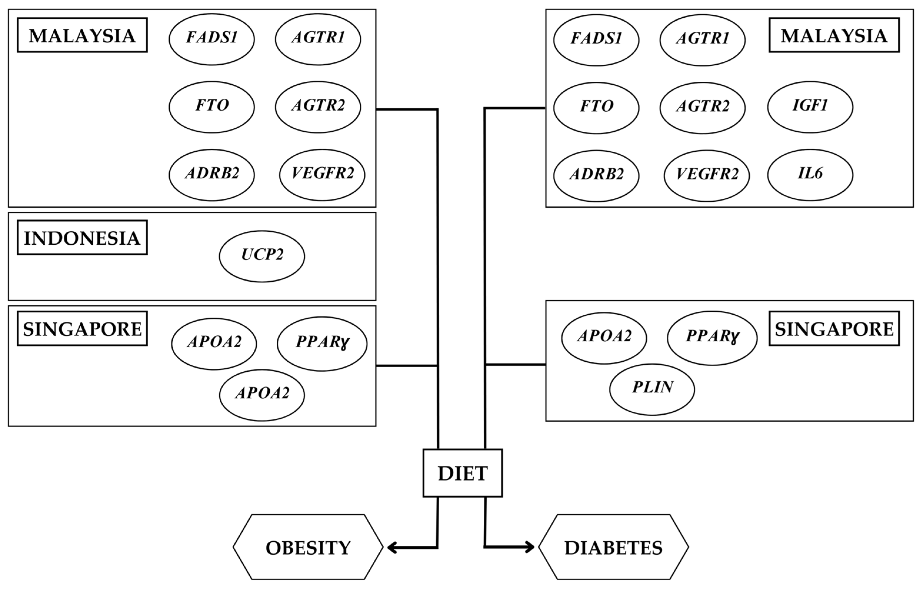 Nutrients 15 02948 g004