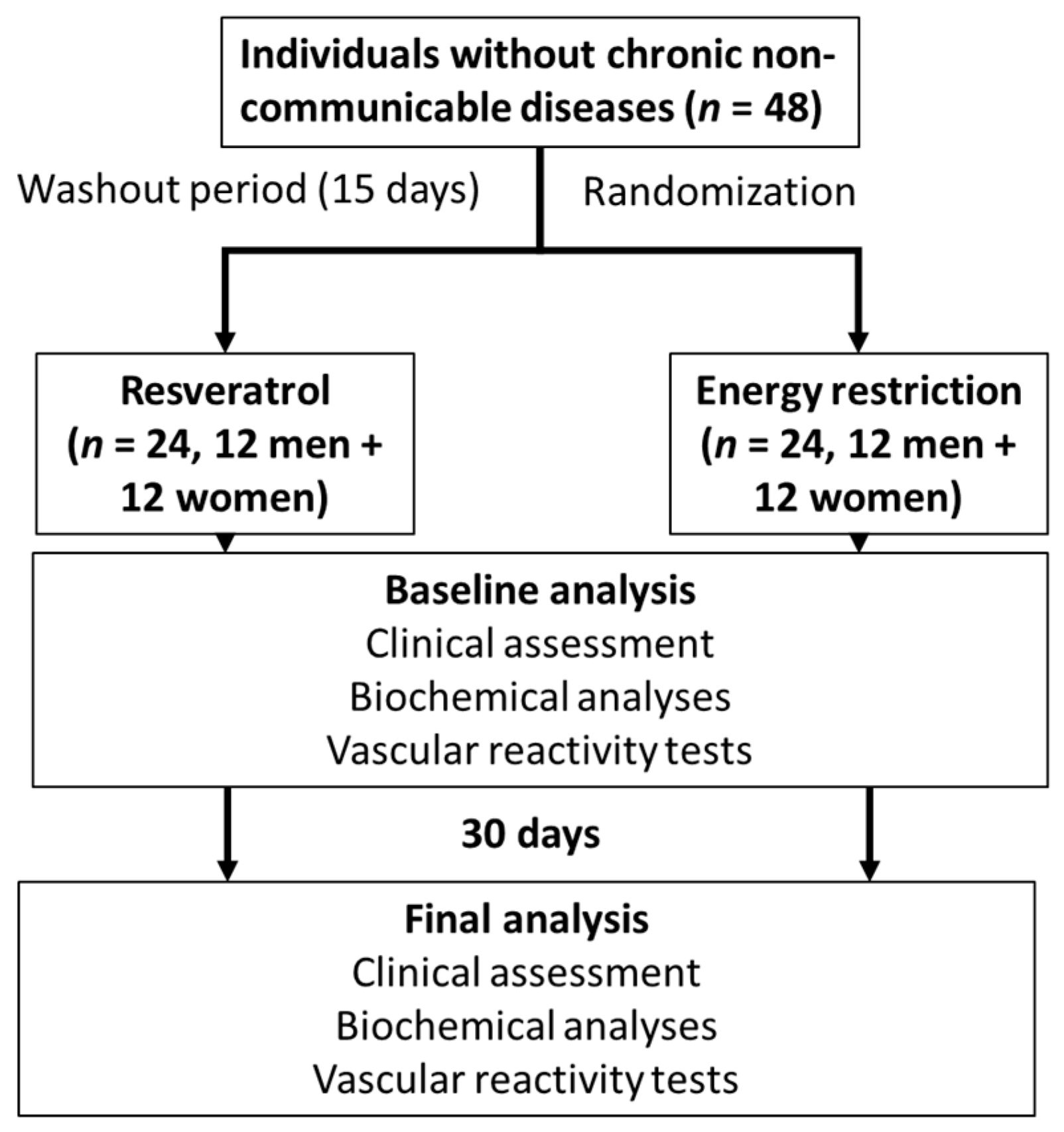 Nutrients 15 02949 g001