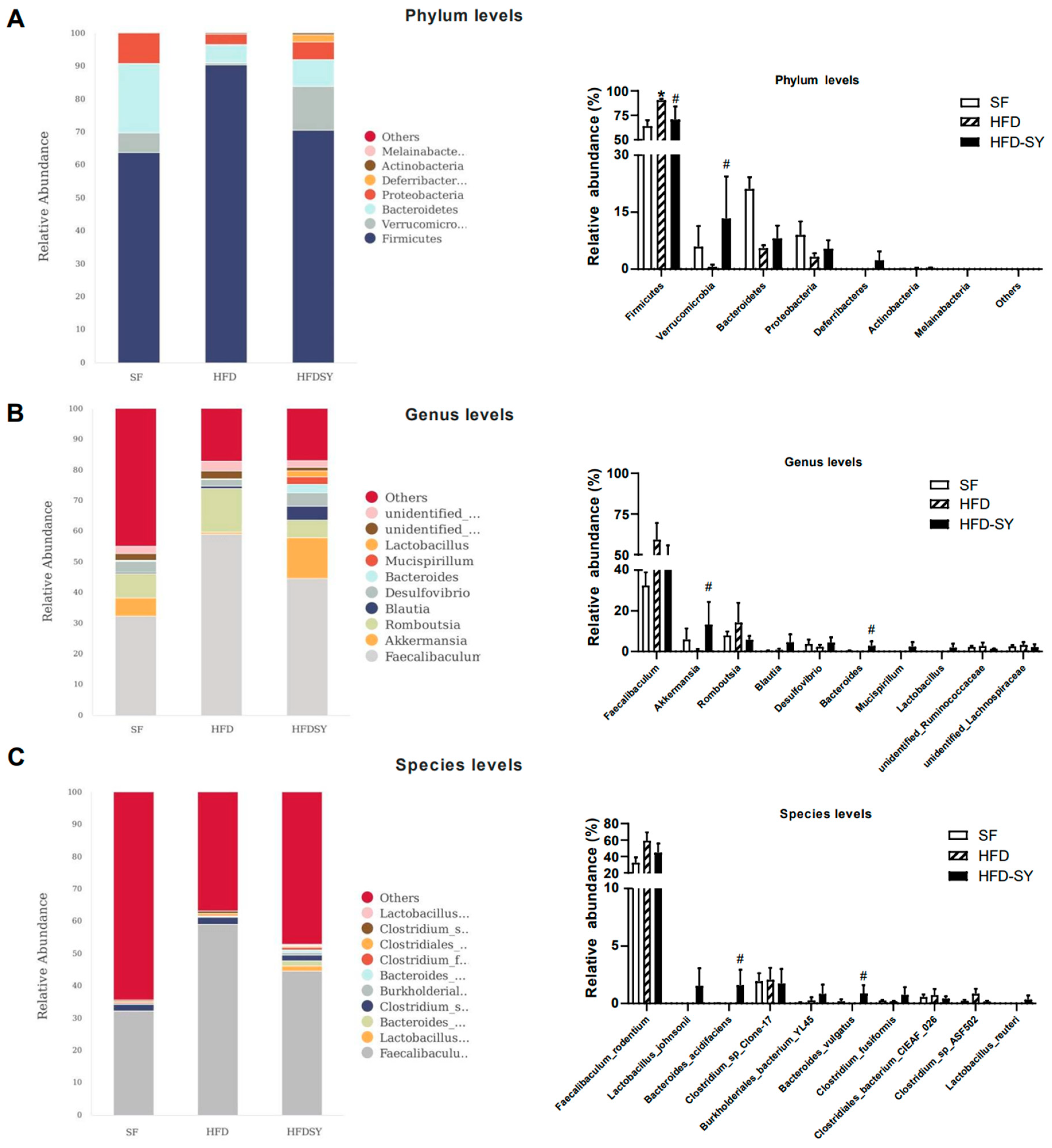 Nutrients 15 02954 g004