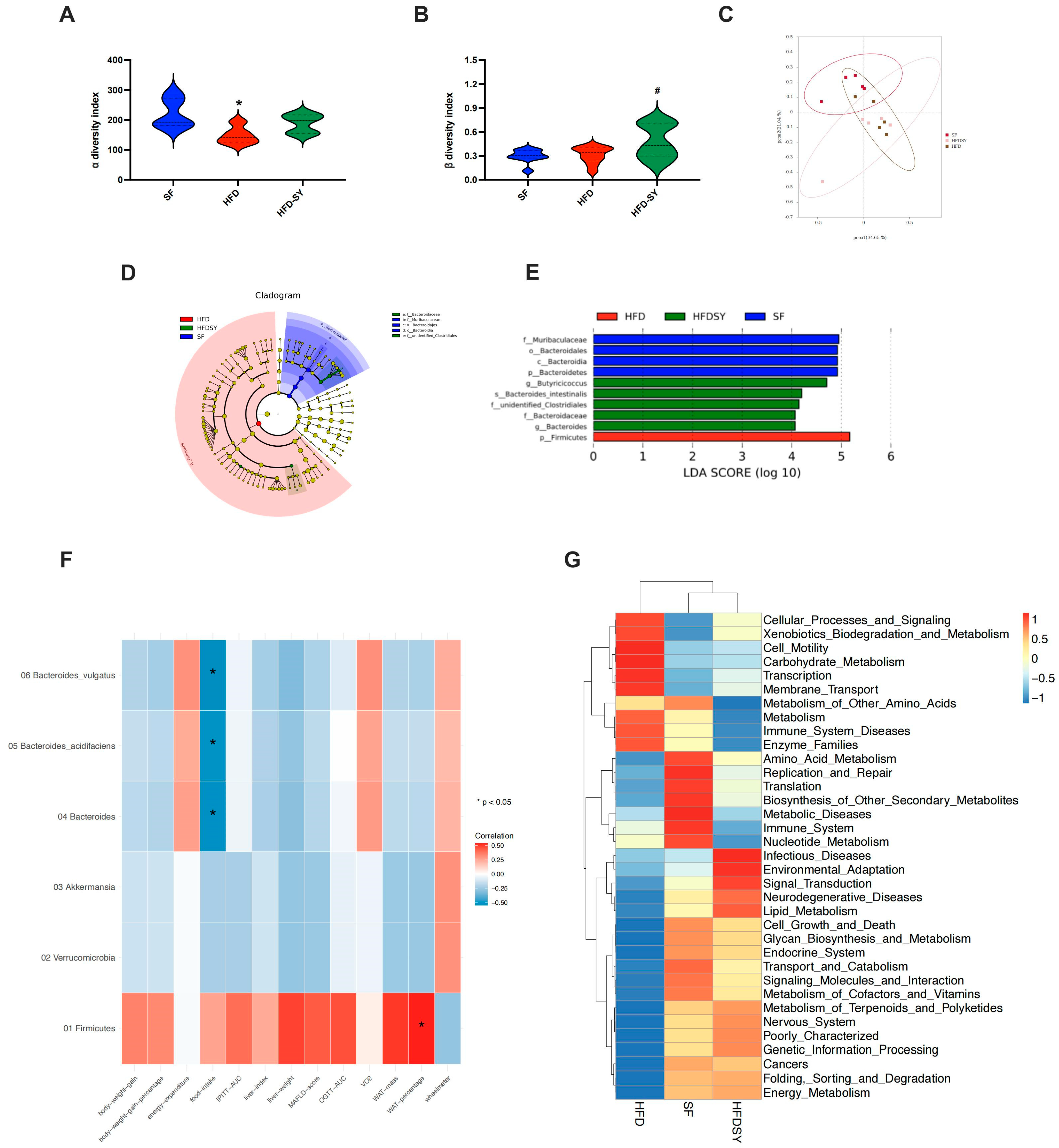 Nutrients 15 02954 g005