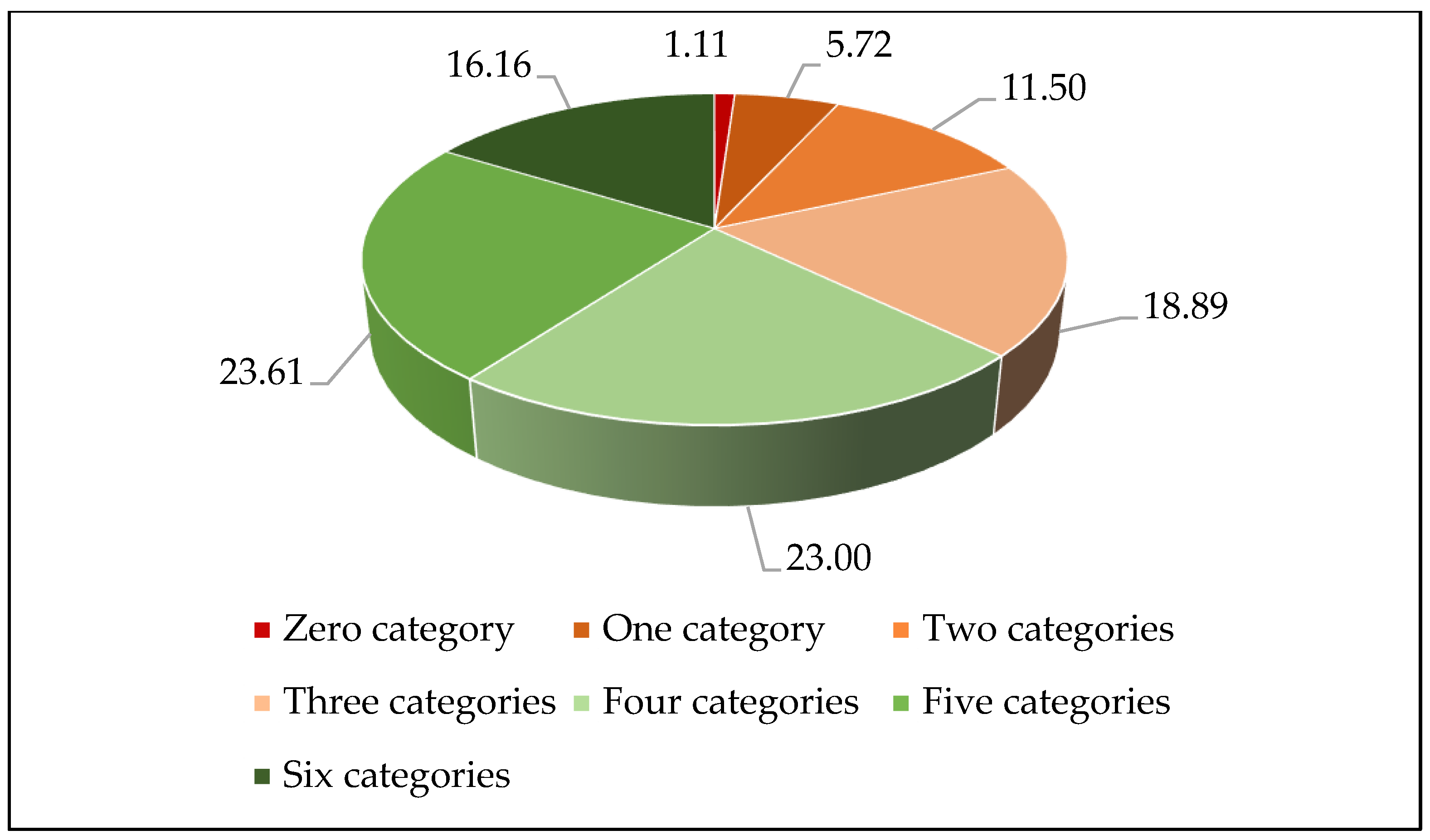 Nutrients 15 02955 g002