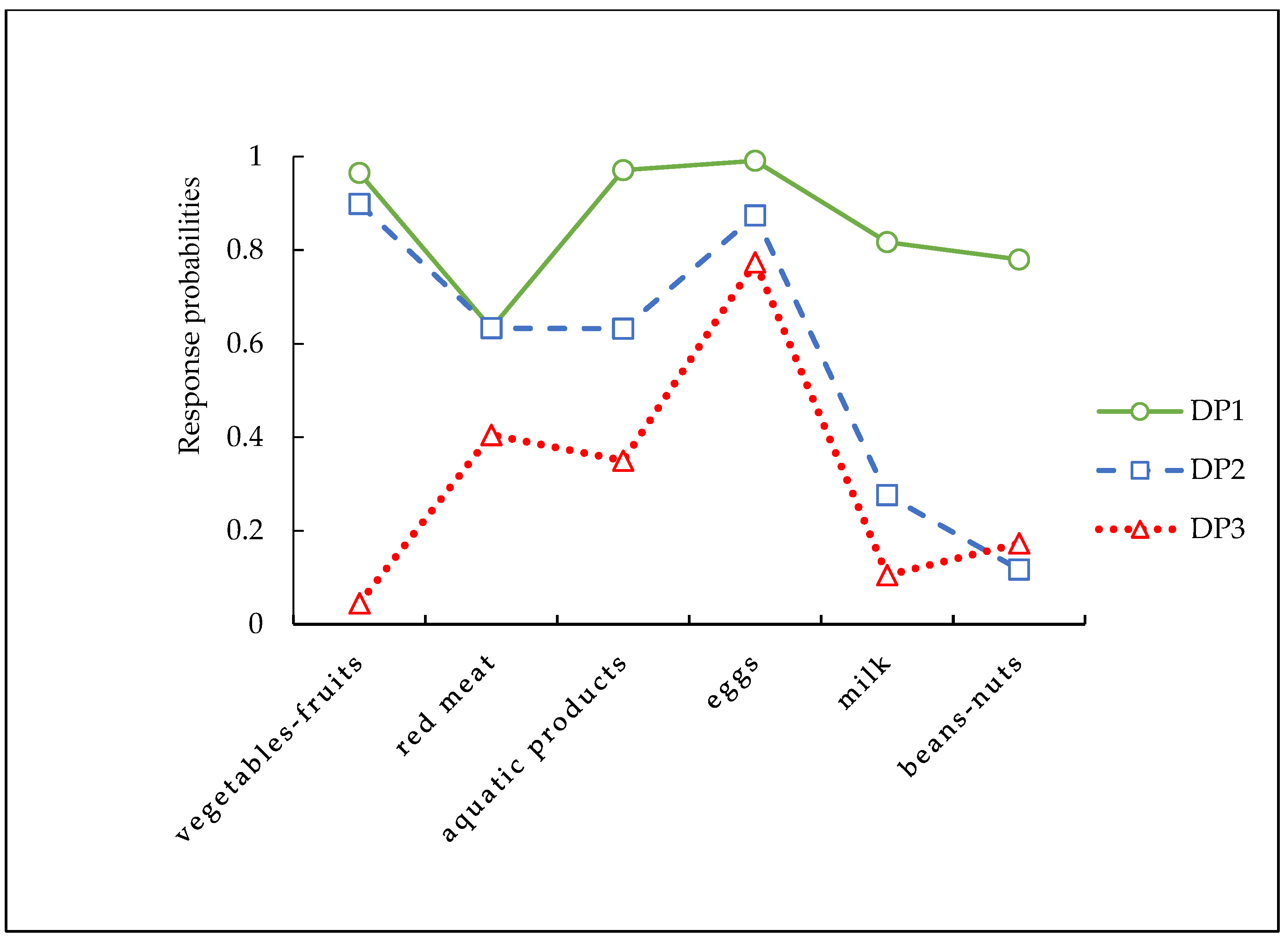Nutrients 15 02955 g003
