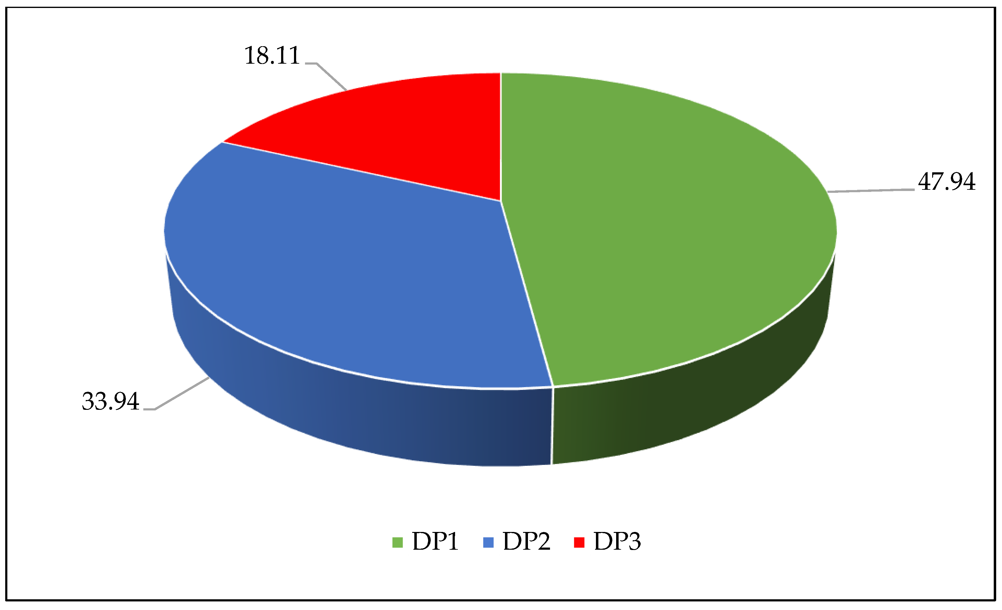 Nutrients 15 02955 g004