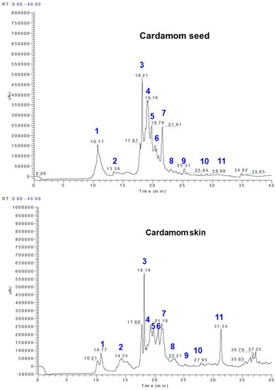 Nutrients 15 02965 g001a Nutrients 15 02965 g001a