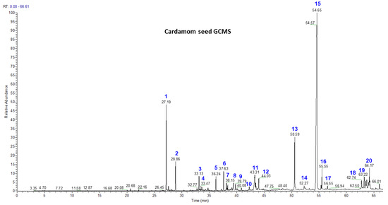 Nutrients 15 02965 g002a Nutrients 15 02965 g002a