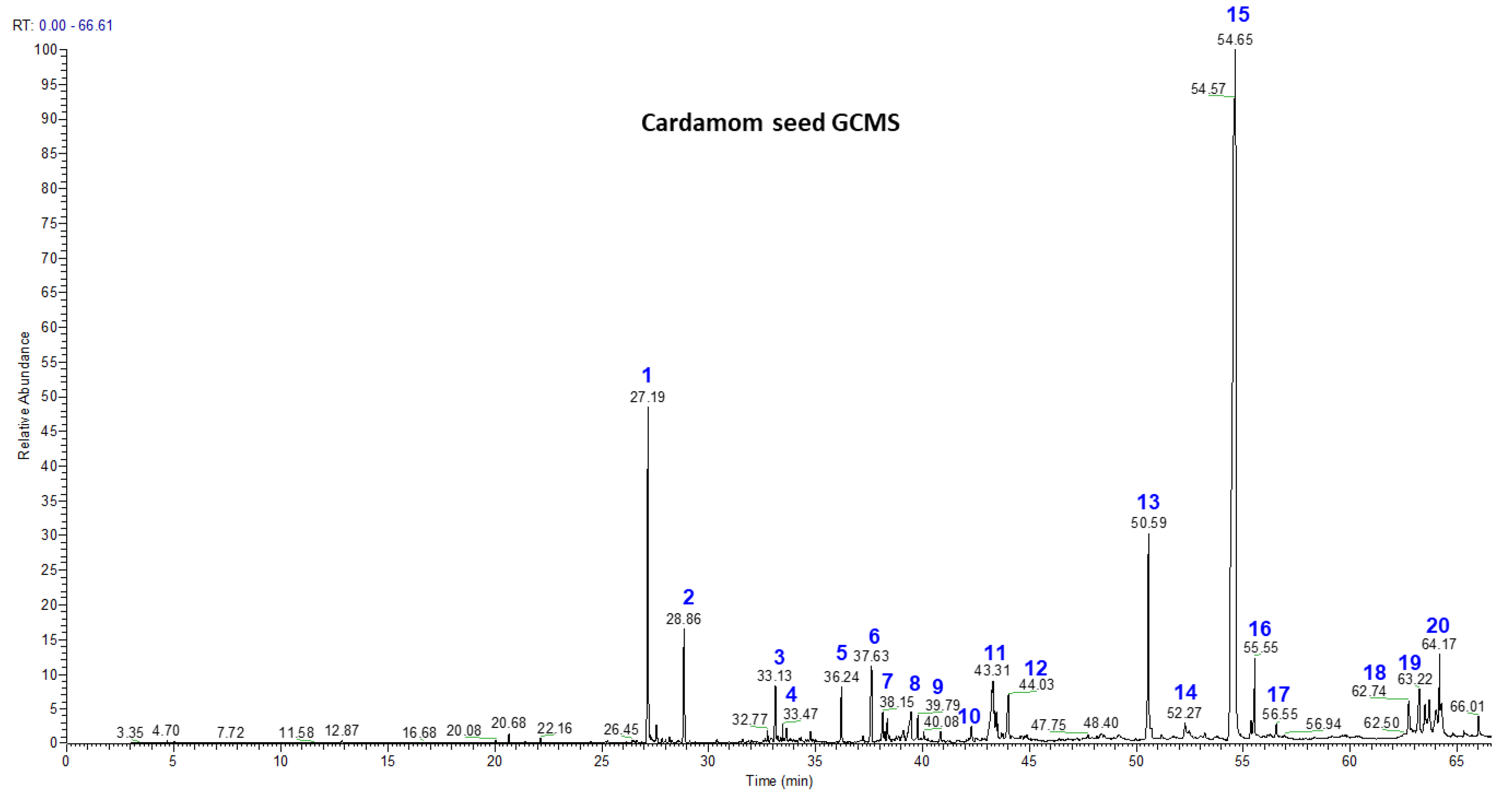 Nutrients 15 02965 g002a Nutrients 15 02965 g002a