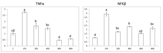 Nutrients 15 02965 g006a Nutrients 15 02965 g006a