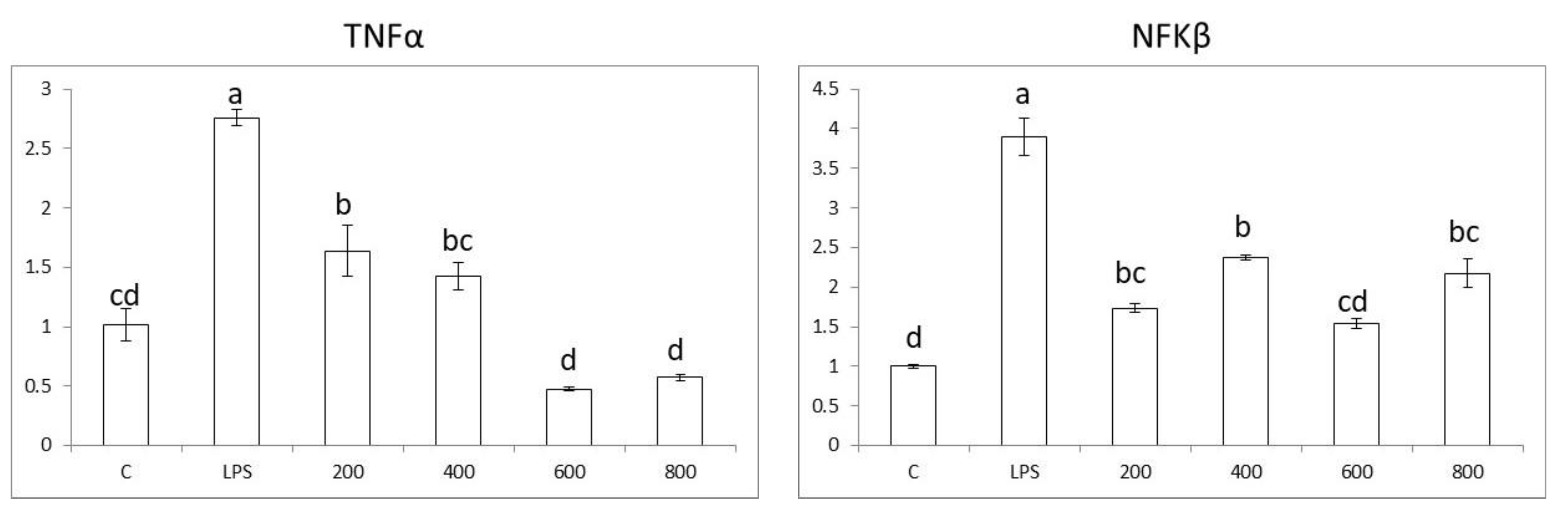 Nutrients 15 02965 g006a Nutrients 15 02965 g006a