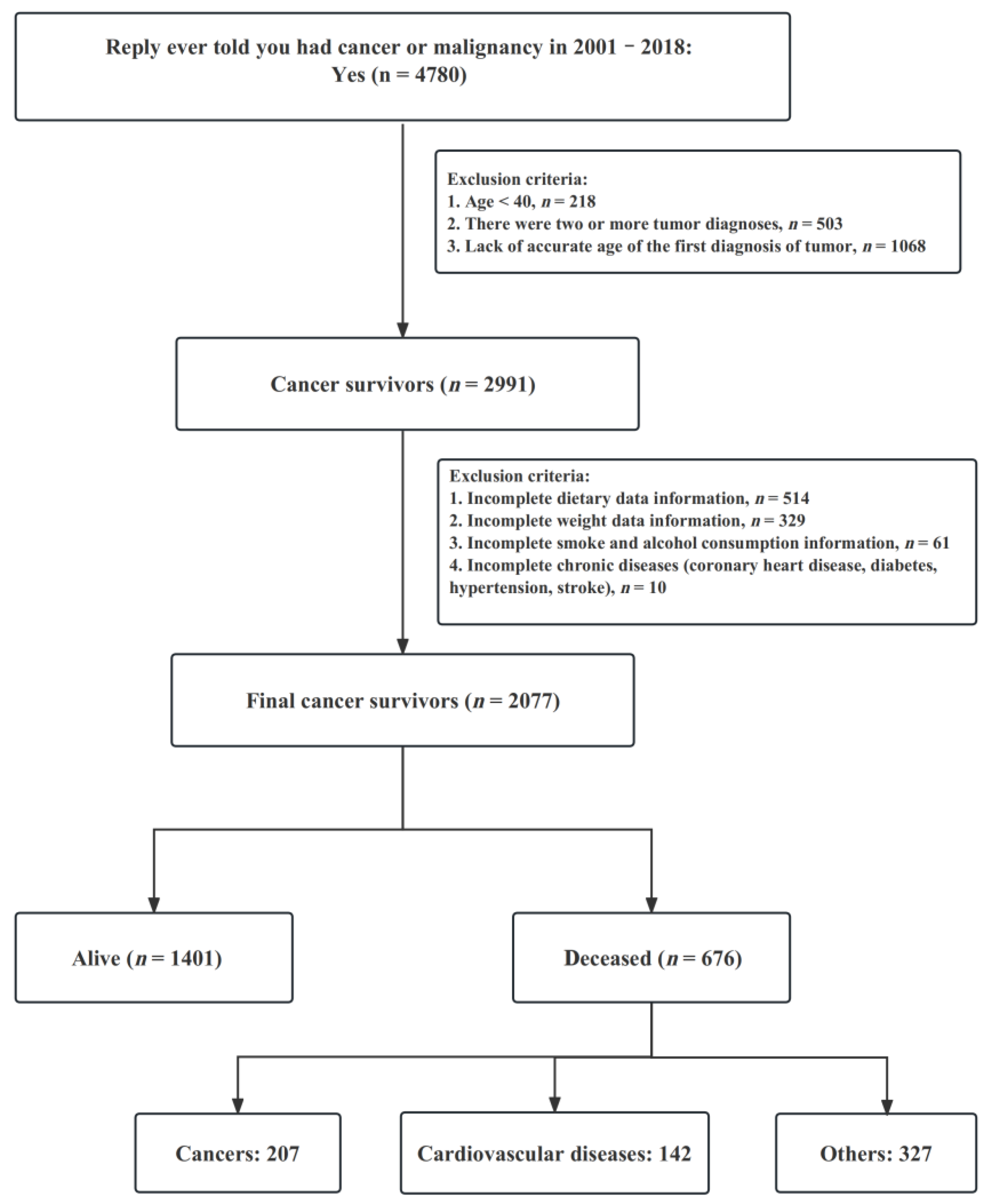 Nutrients 15 02968 g001 Nutrients 15 02968 g001