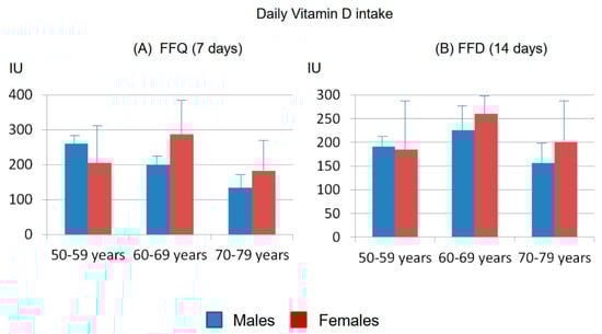 Nutrients 15 02969 g004