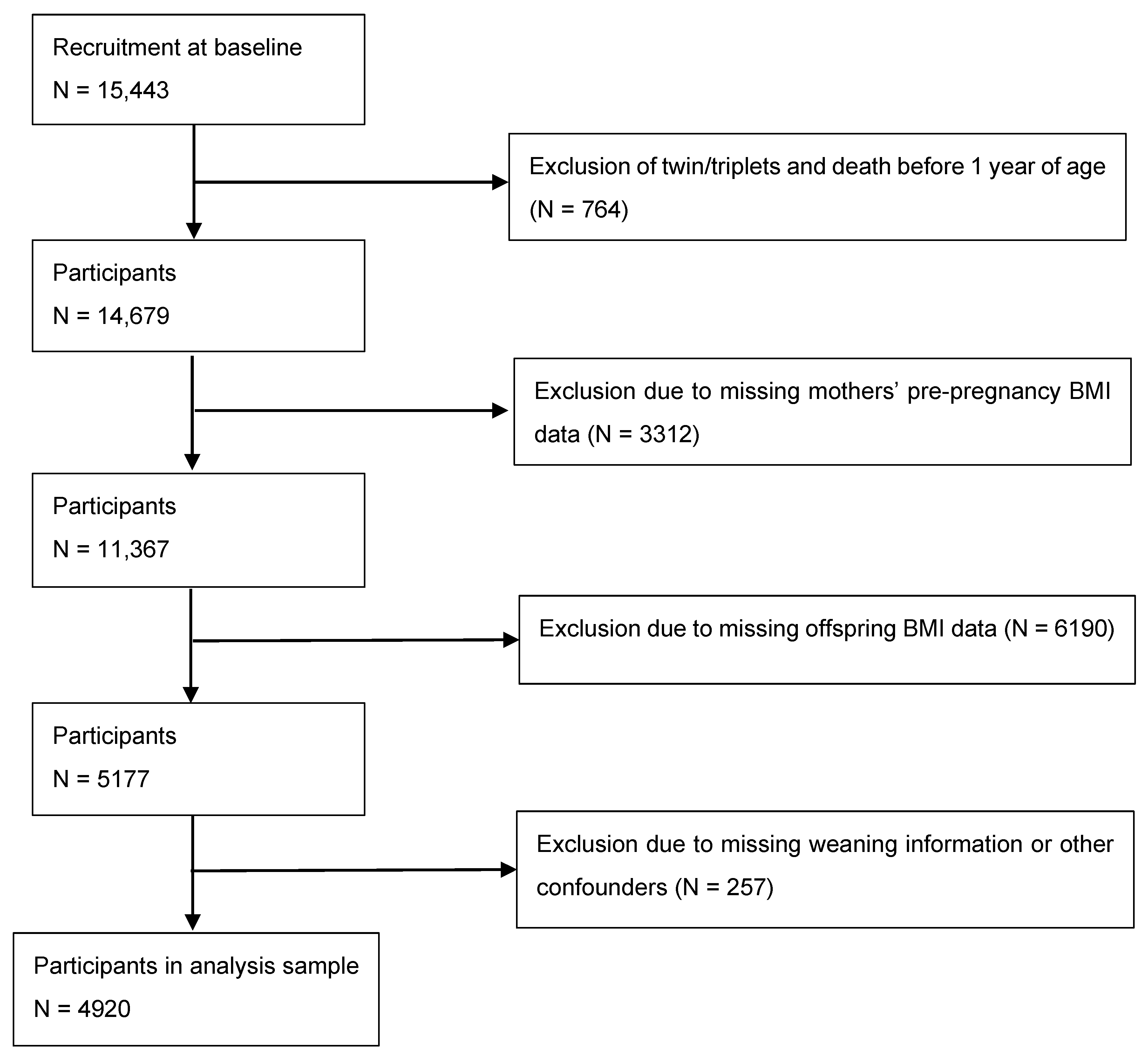 Nutrients 15 02970 g001