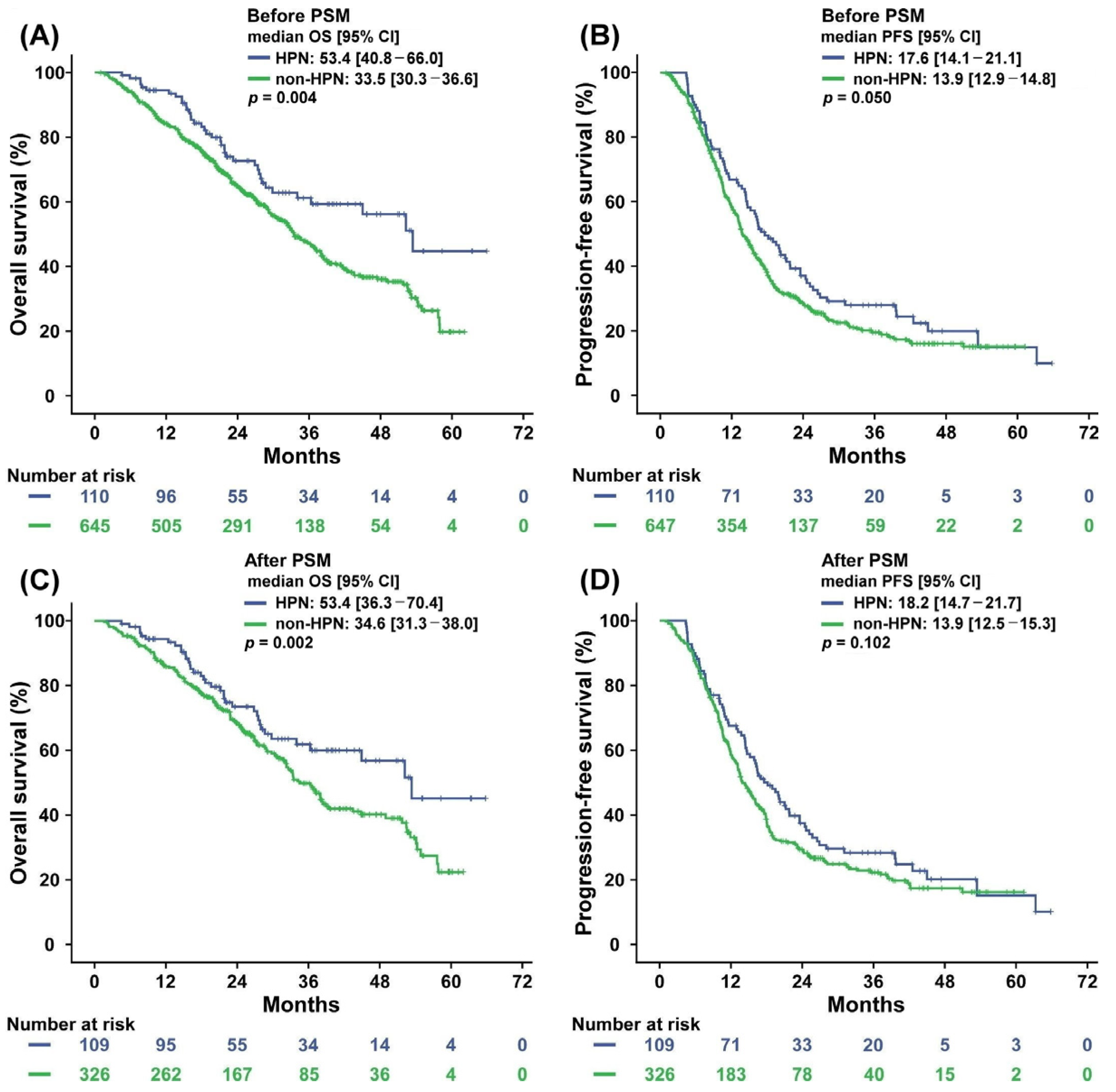 Nutrients 15 02971 g001