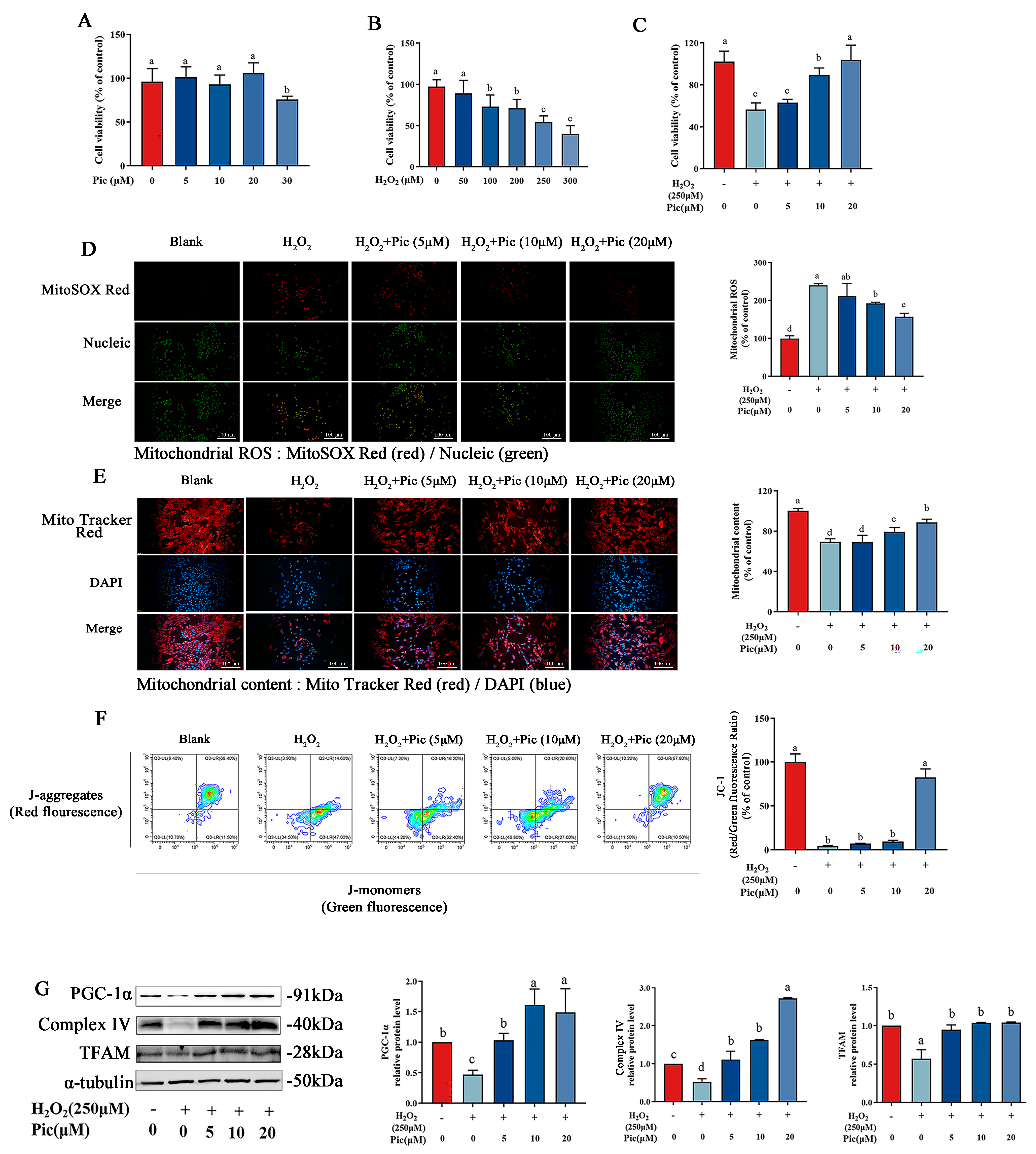 Nutrients 15 02973 g001