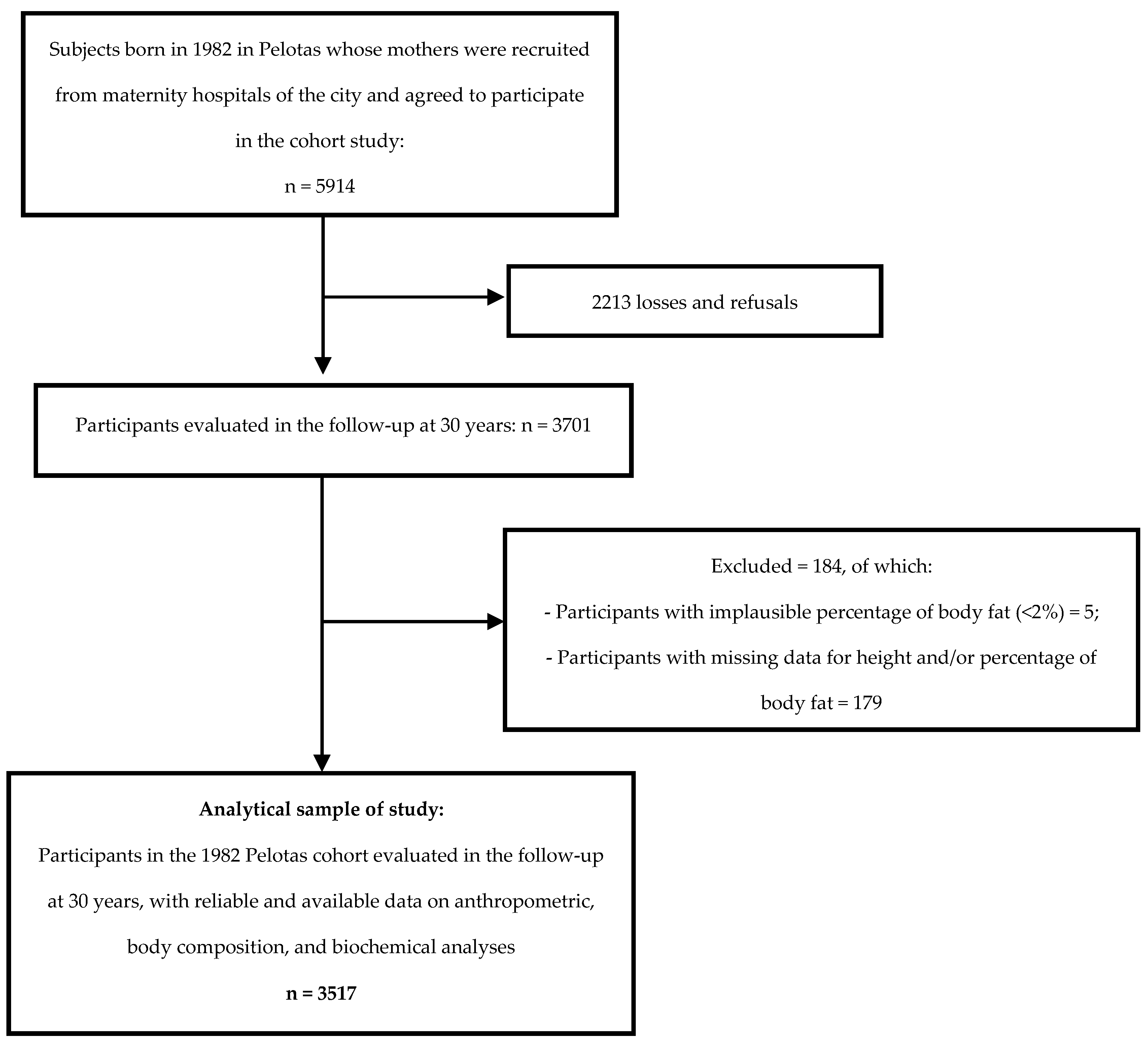 Nutrients 15 02974 g001 Nutrients 15 02974 g001