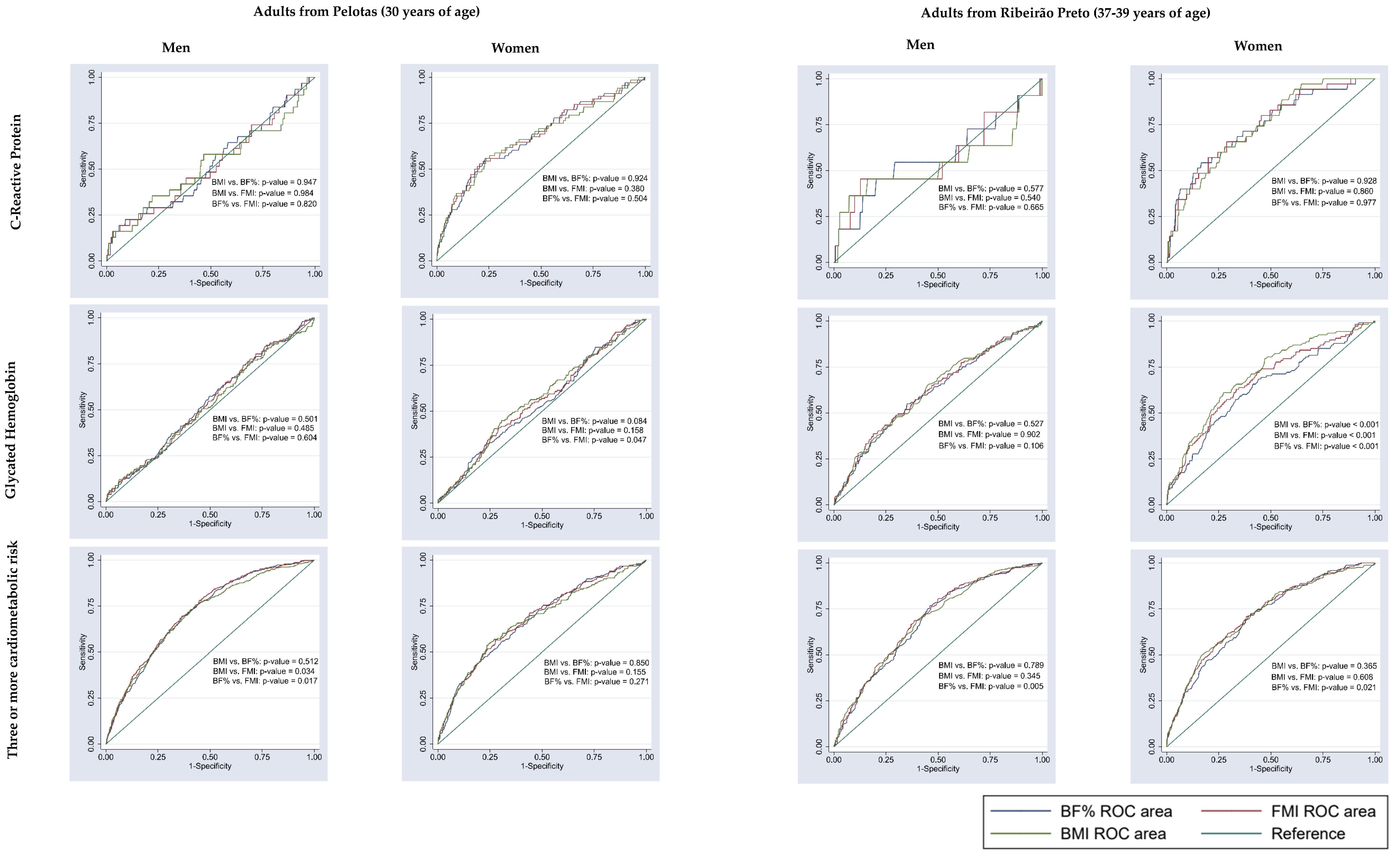 Nutrients 15 02974 g004 Nutrients 15 02974 g004