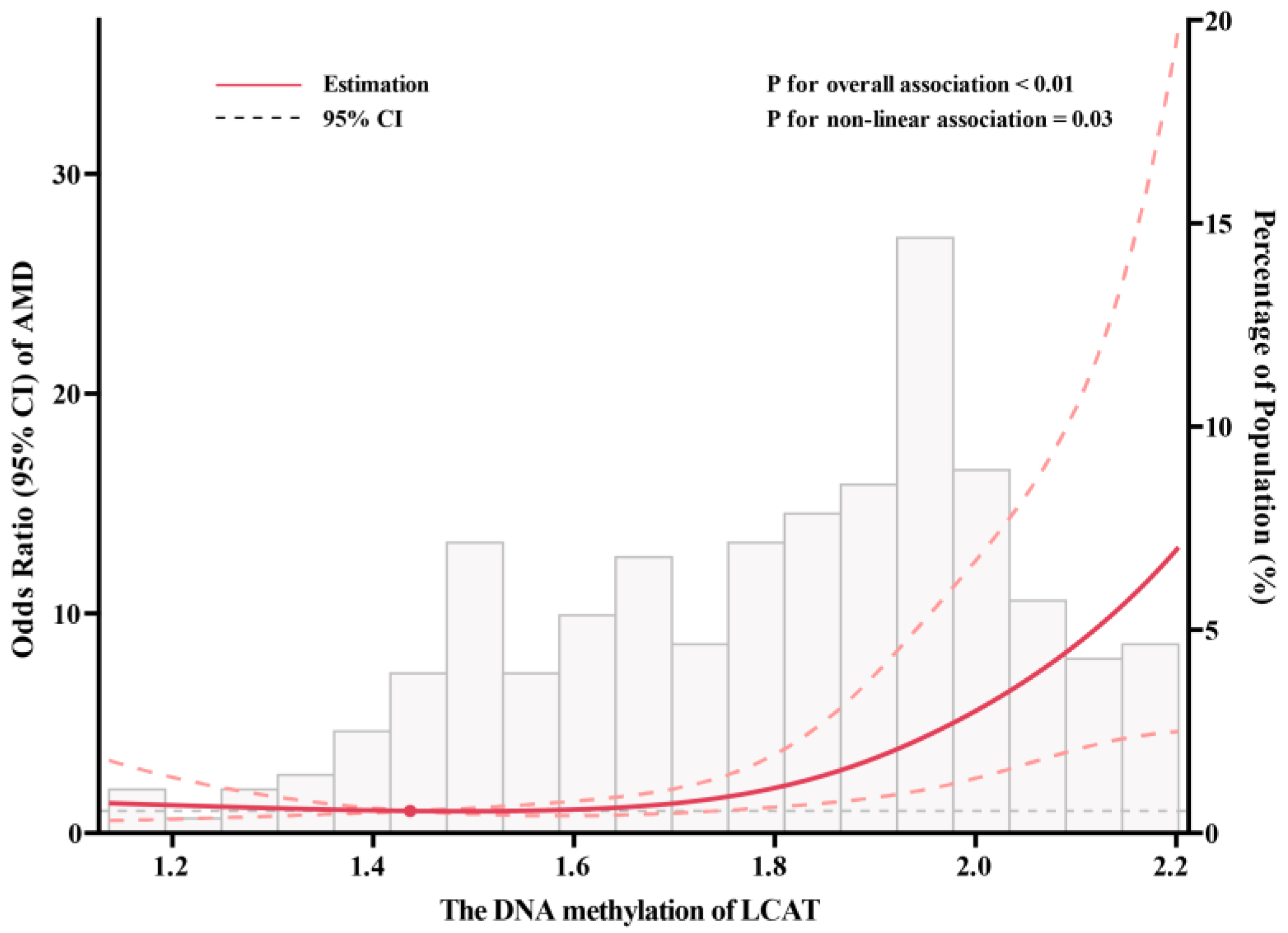 Nutrients 15 02985 g002