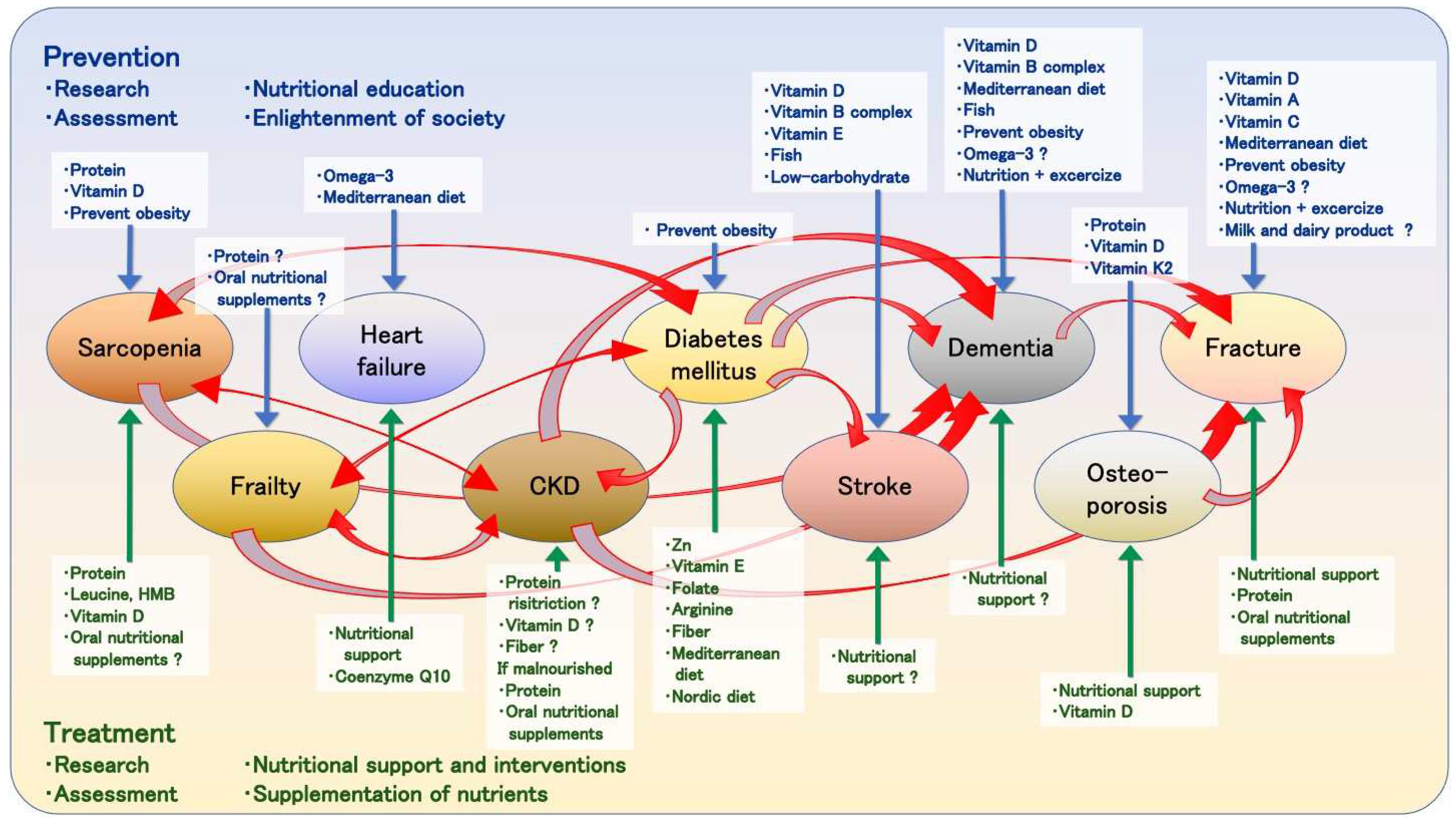 Nutrients 15 02991 g003