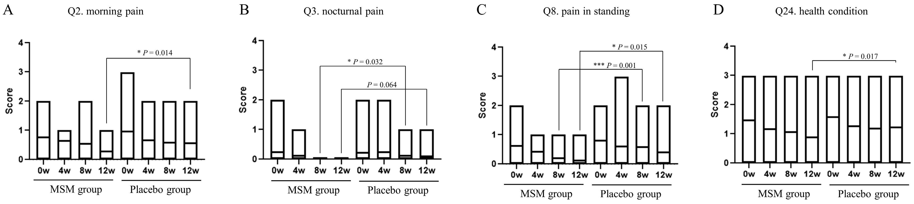 Nutrients 15 02995 g002