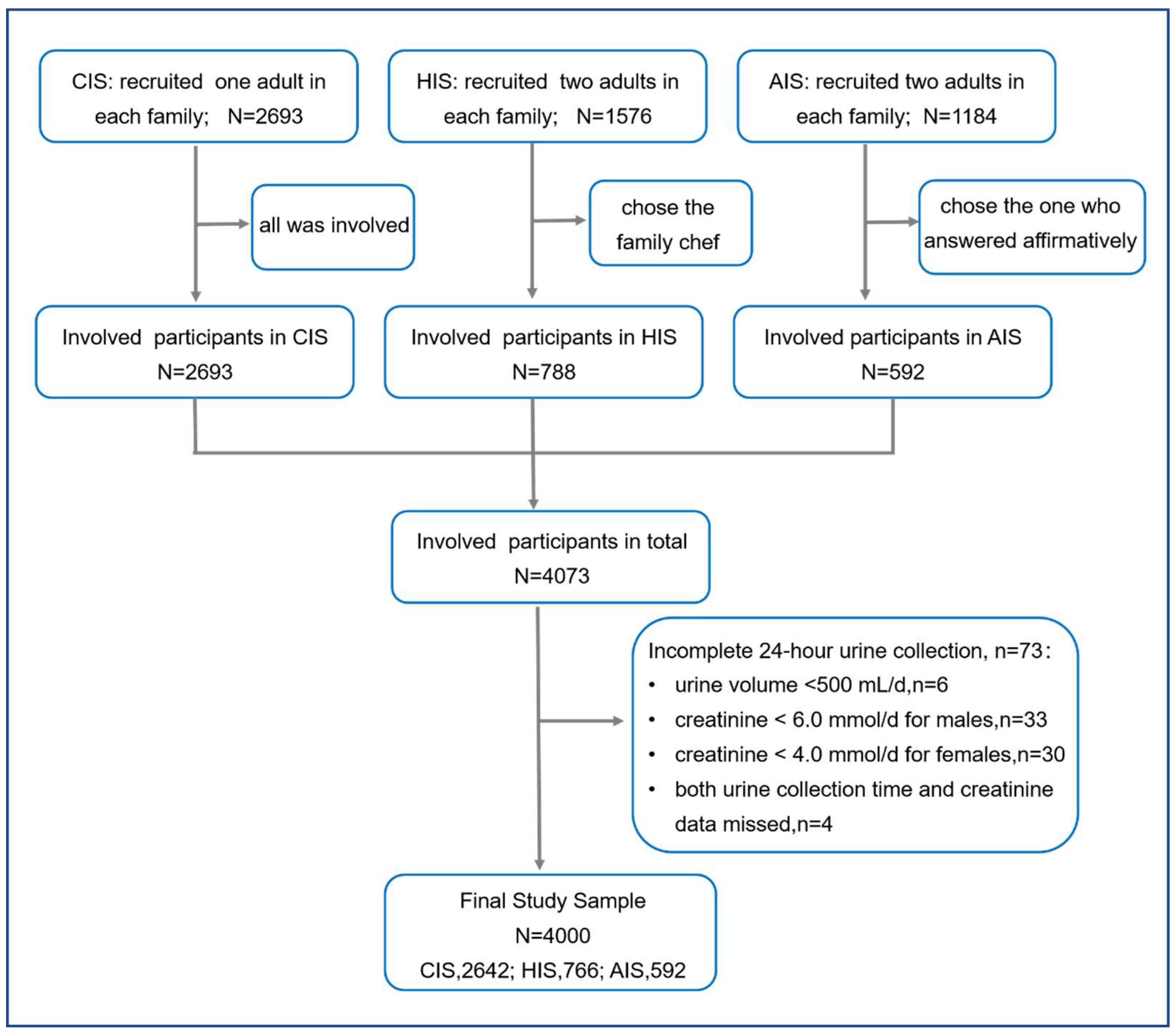 Nutrients 15 03000 g001
