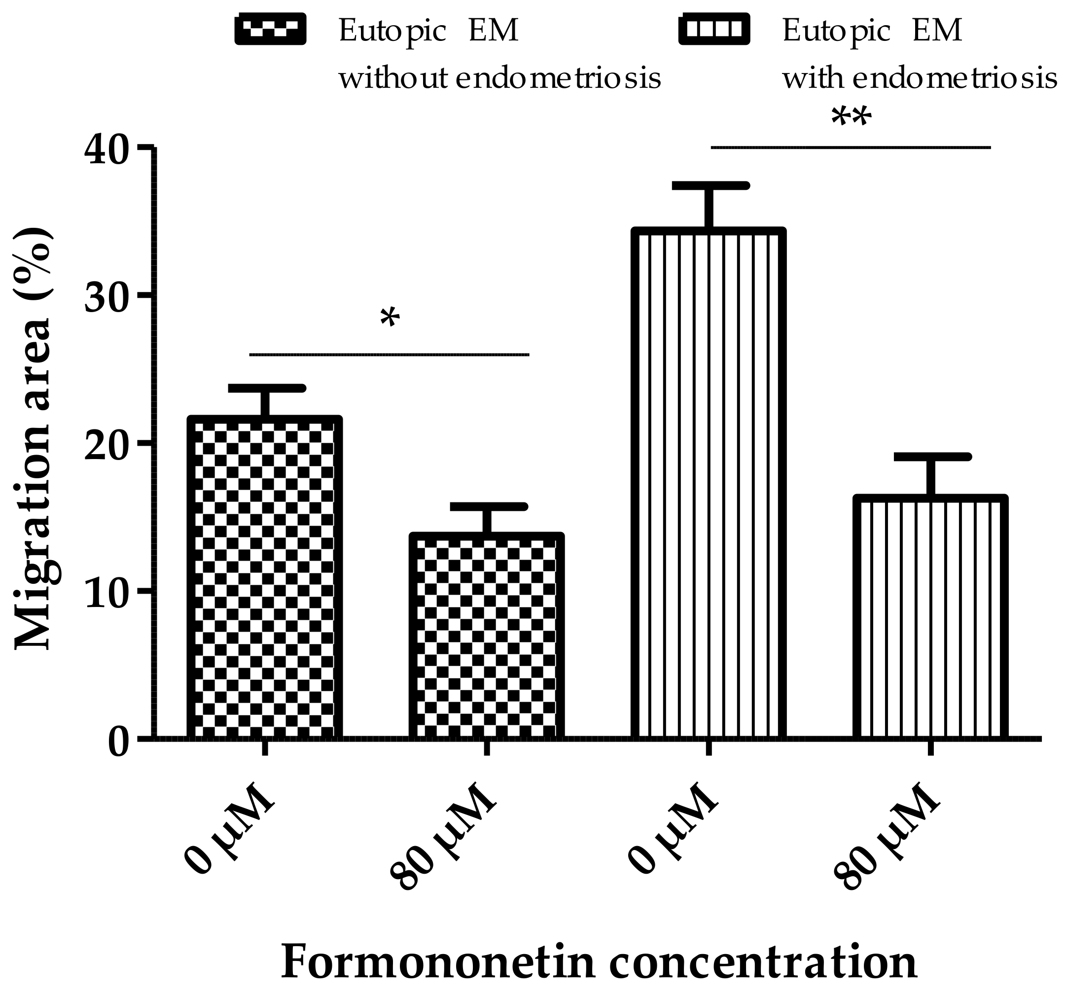 Nutrients 15 03001 g004b
