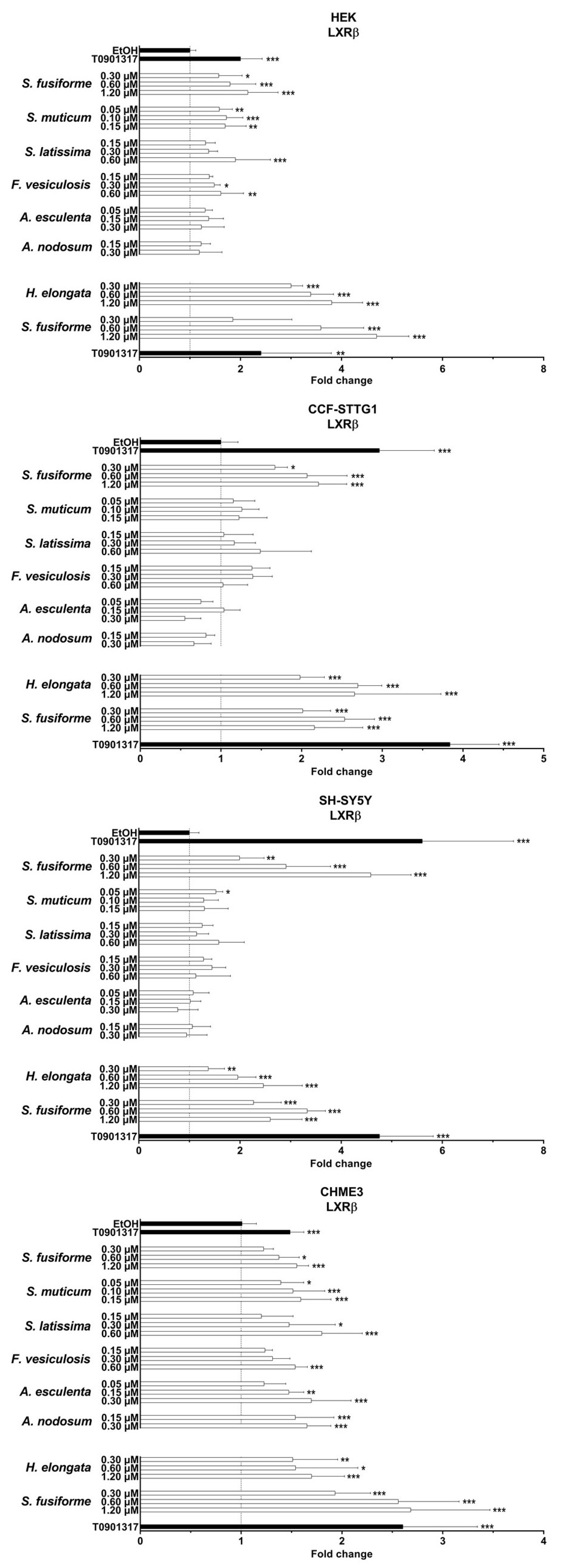 Nutrients 15 03004 g002 Nutrients 15 03004 g002