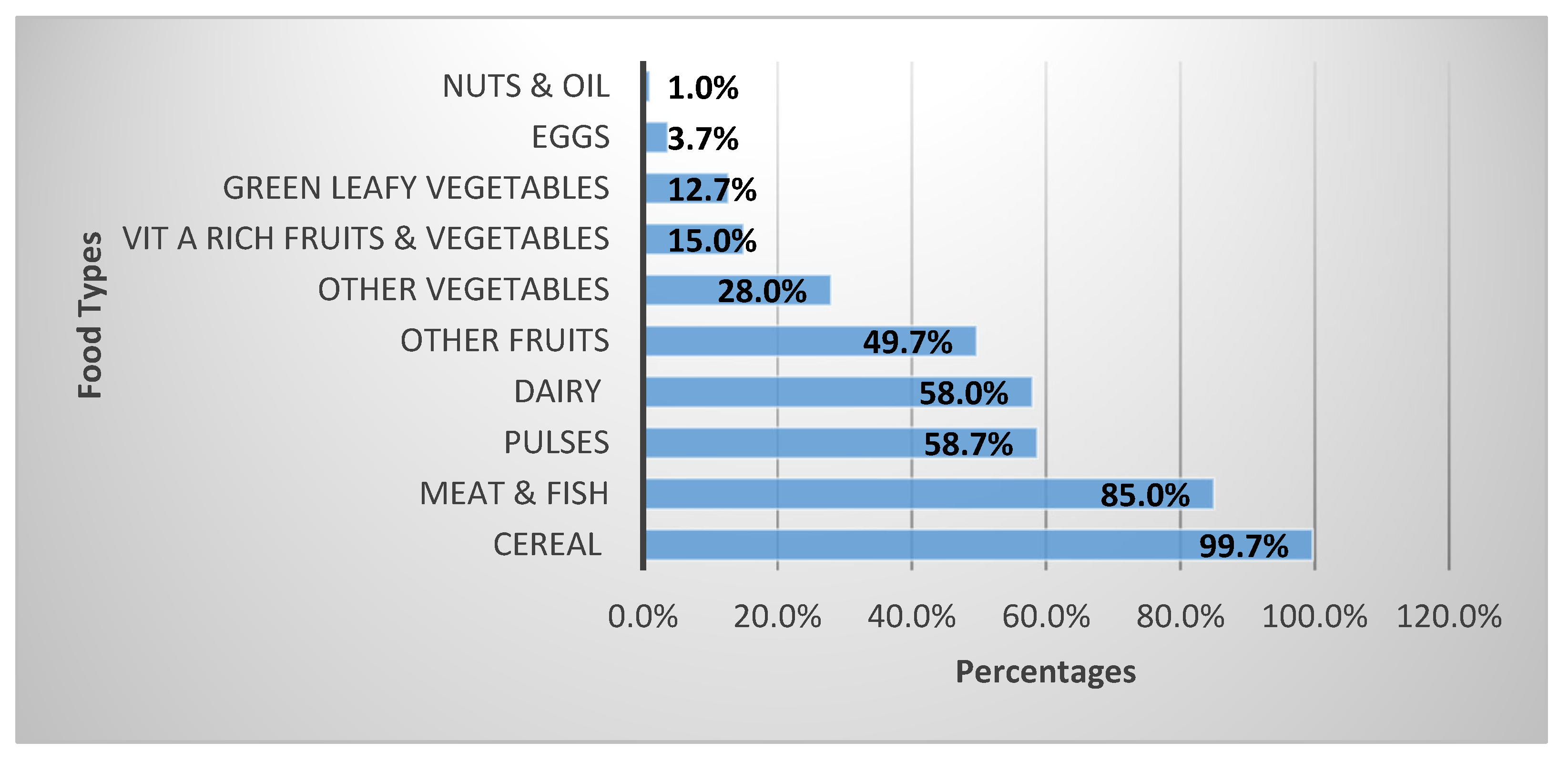Nutrients 15 03007 g001